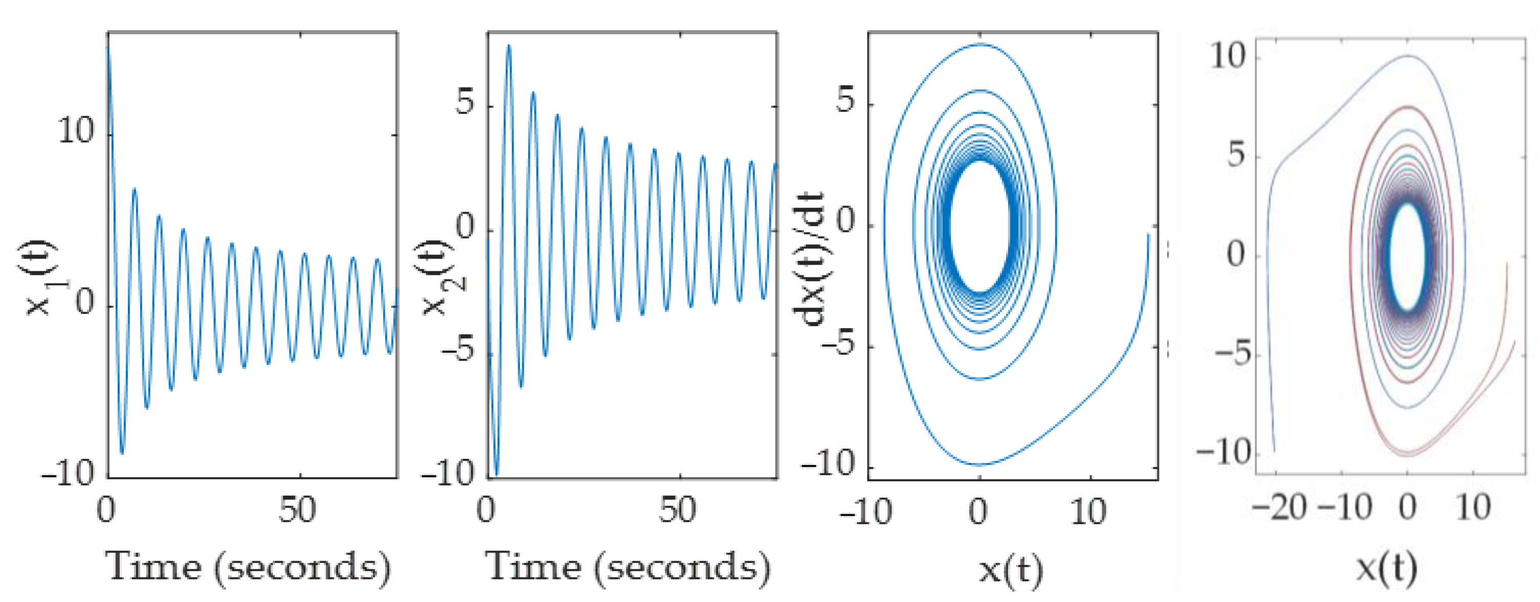 Dynamics 03 00012 g002 Dynamics 03 00012 g002