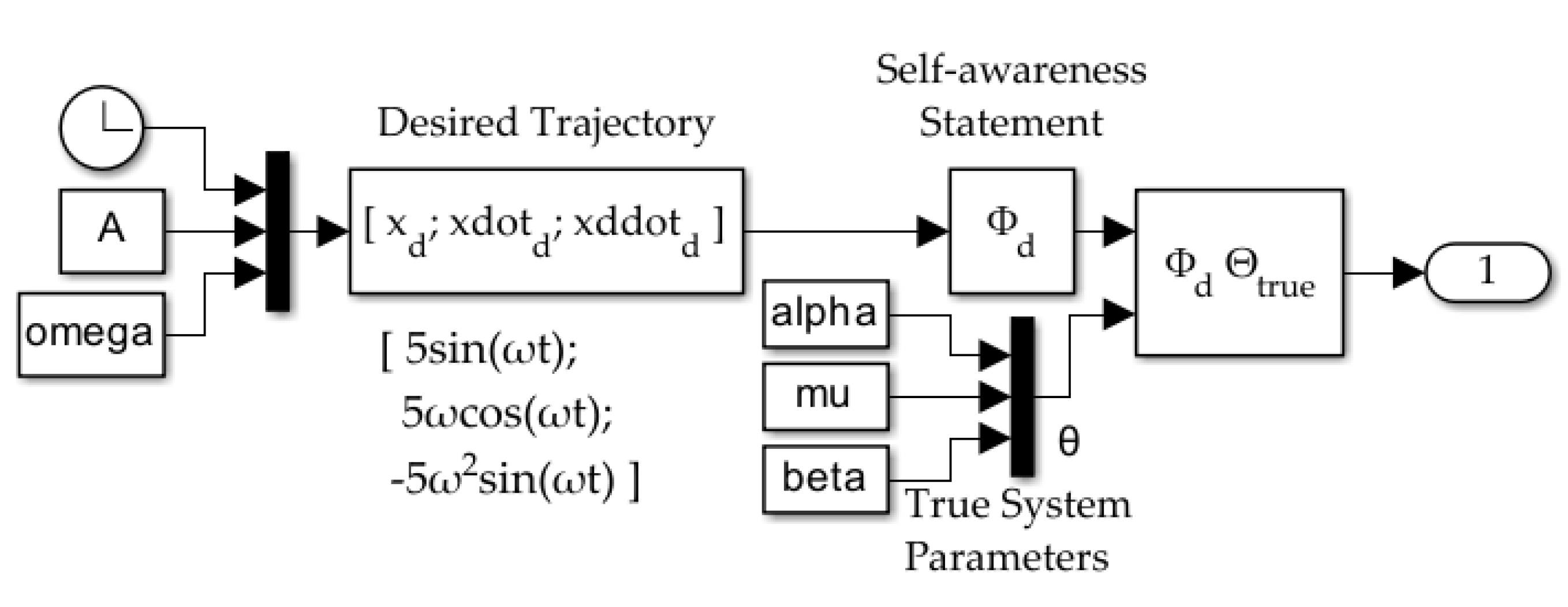 Dynamics 03 00012 g005 Dynamics 03 00012 g005