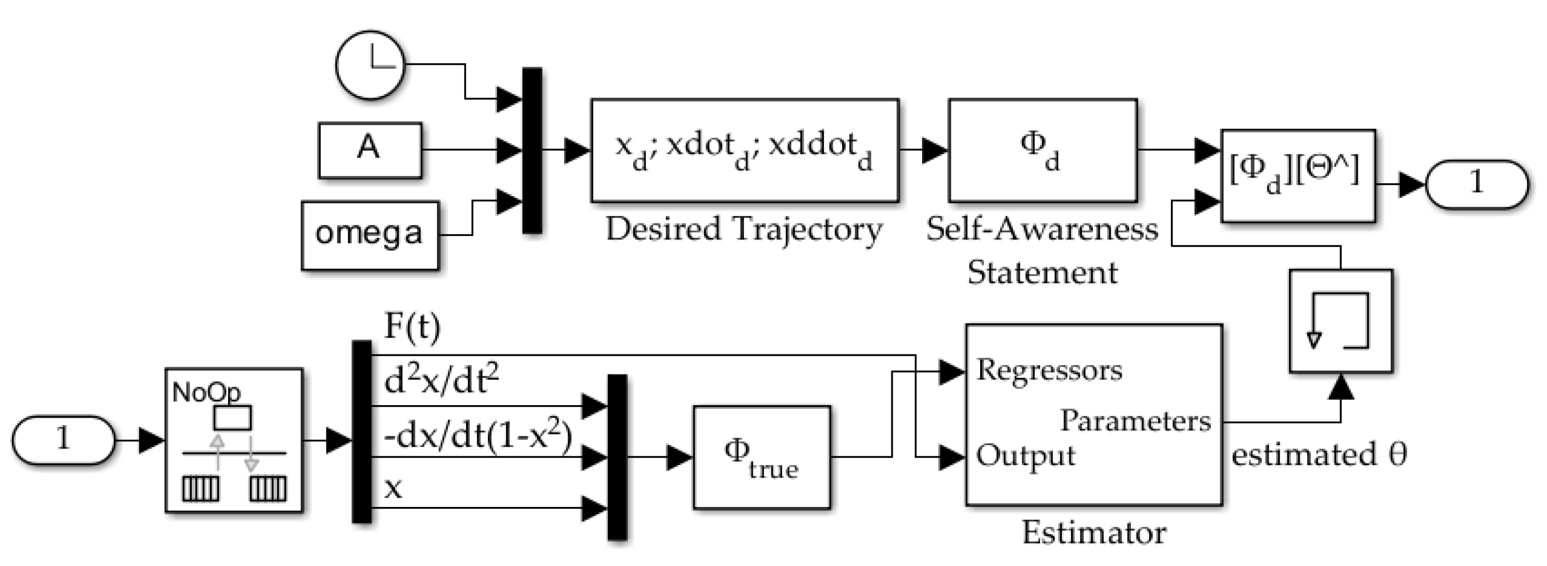 Dynamics 03 00012 g006 Dynamics 03 00012 g006