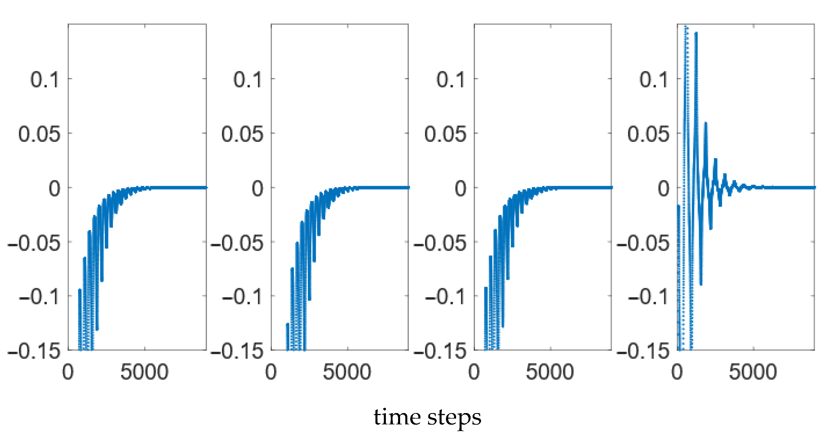 Dynamics 03 00012 g008 Dynamics 03 00012 g008
