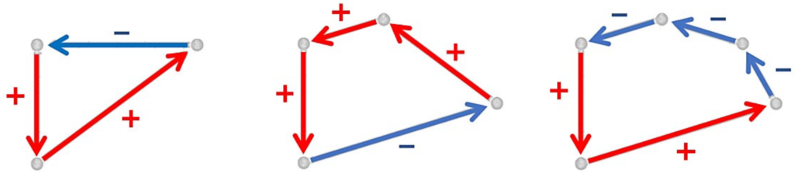 Dynamics 03 00013 g003 Dynamics 03 00013 g003