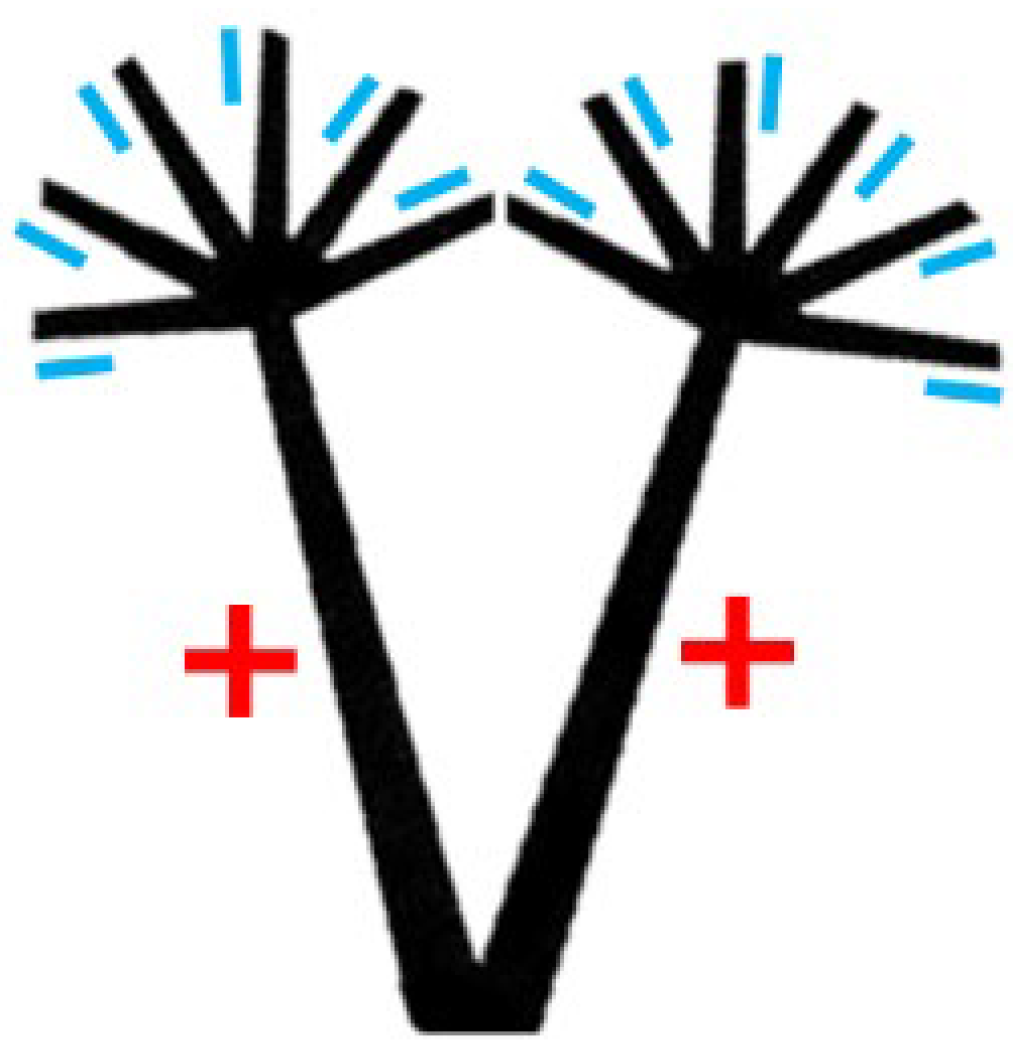 Dynamics 03 00013 g004 Dynamics 03 00013 g004