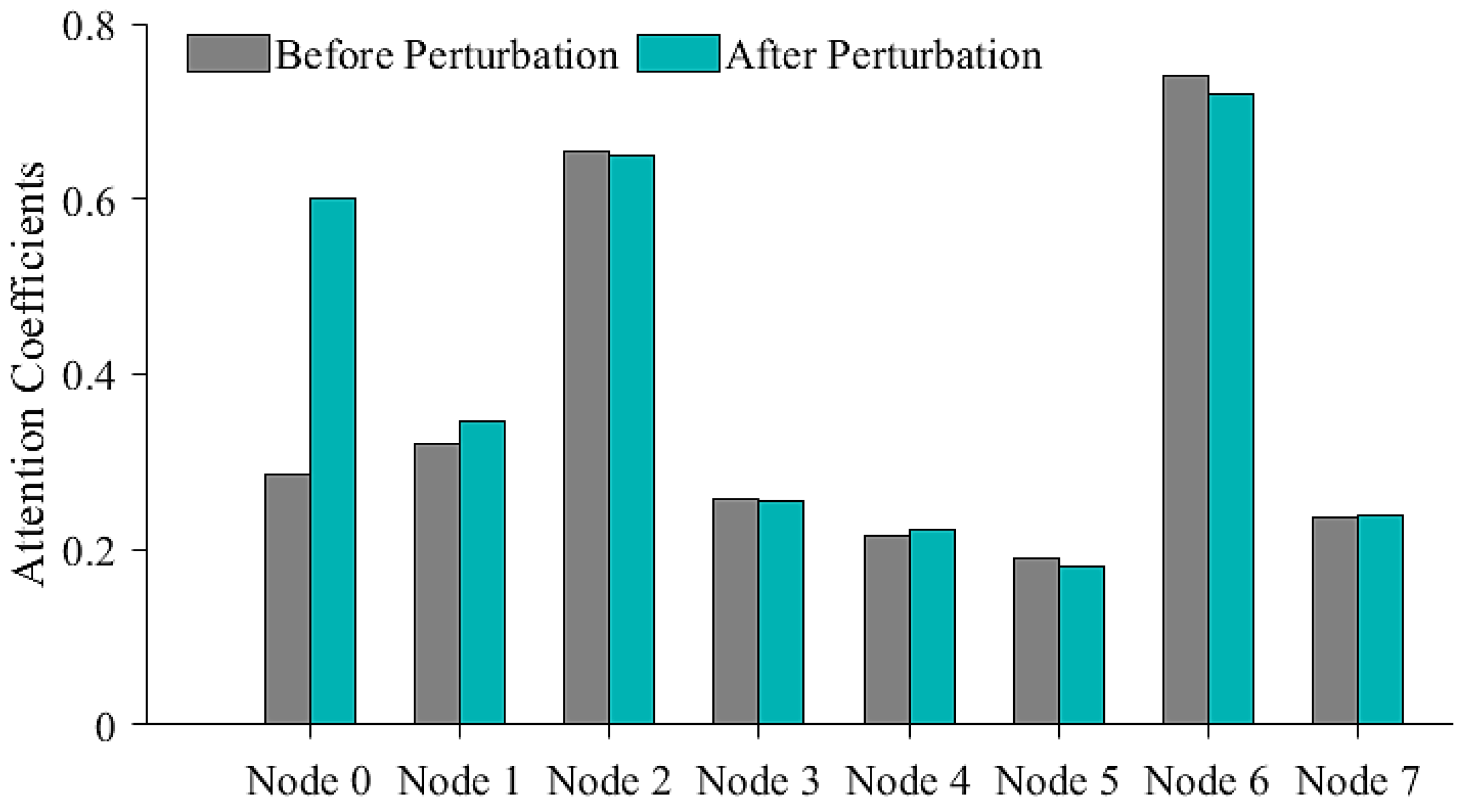 Dynamics 03 00013 g007 Dynamics 03 00013 g007