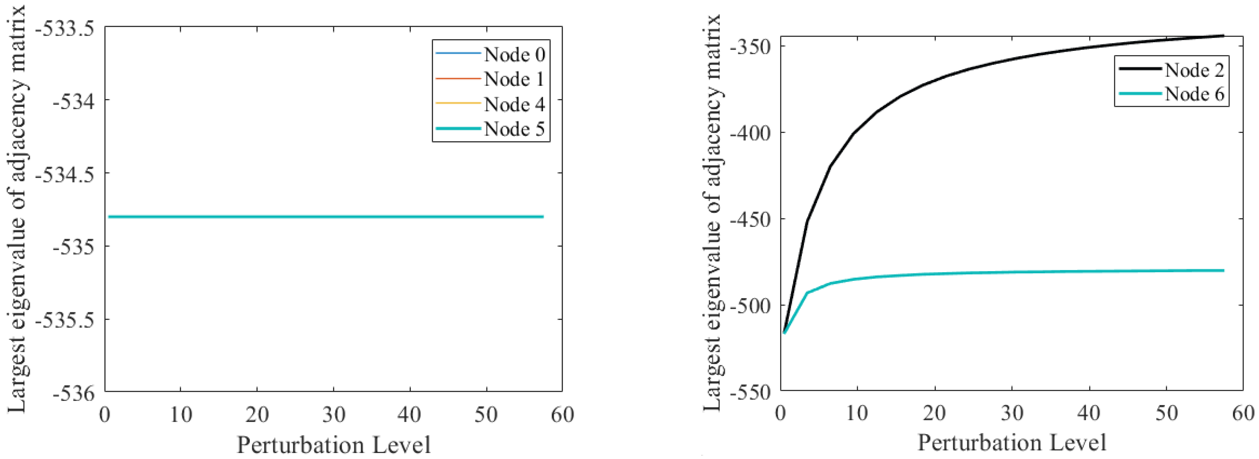 Dynamics 03 00013 g008a Dynamics 03 00013 g008a