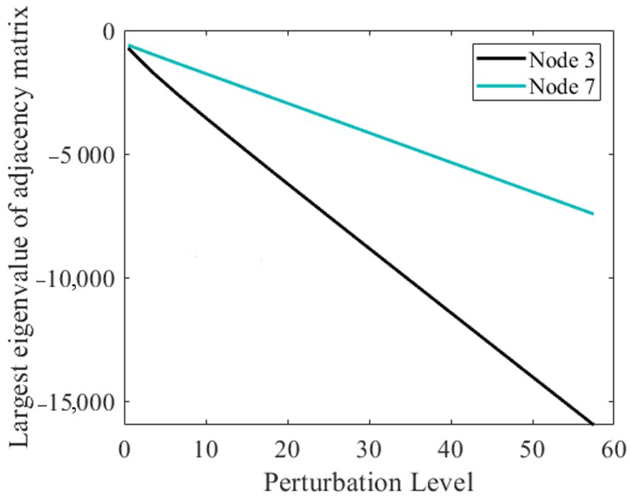 Dynamics 03 00013 g008b Dynamics 03 00013 g008b