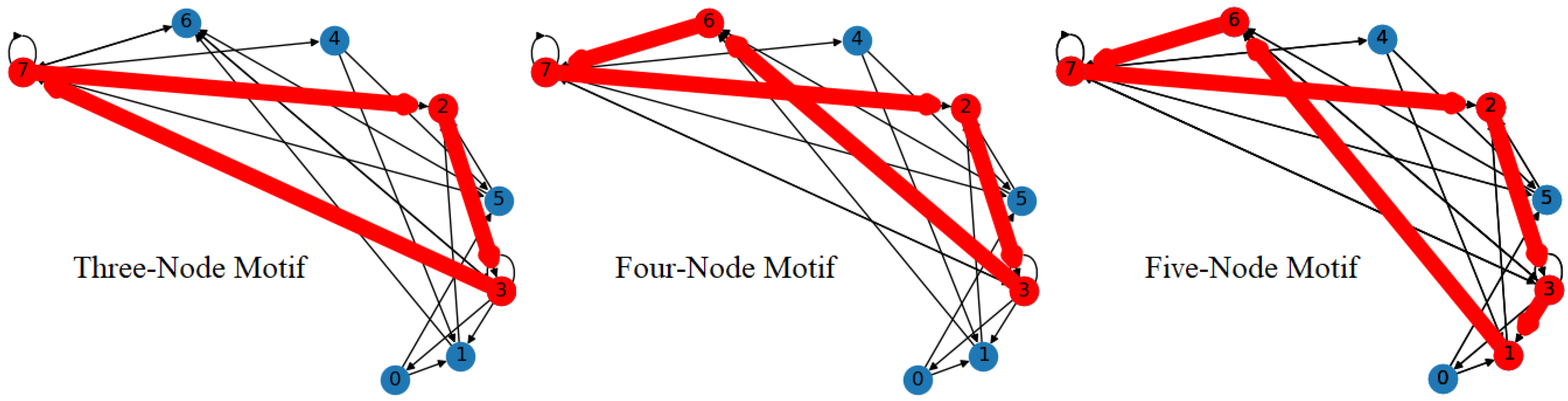 Dynamics 03 00013 g009 Dynamics 03 00013 g009