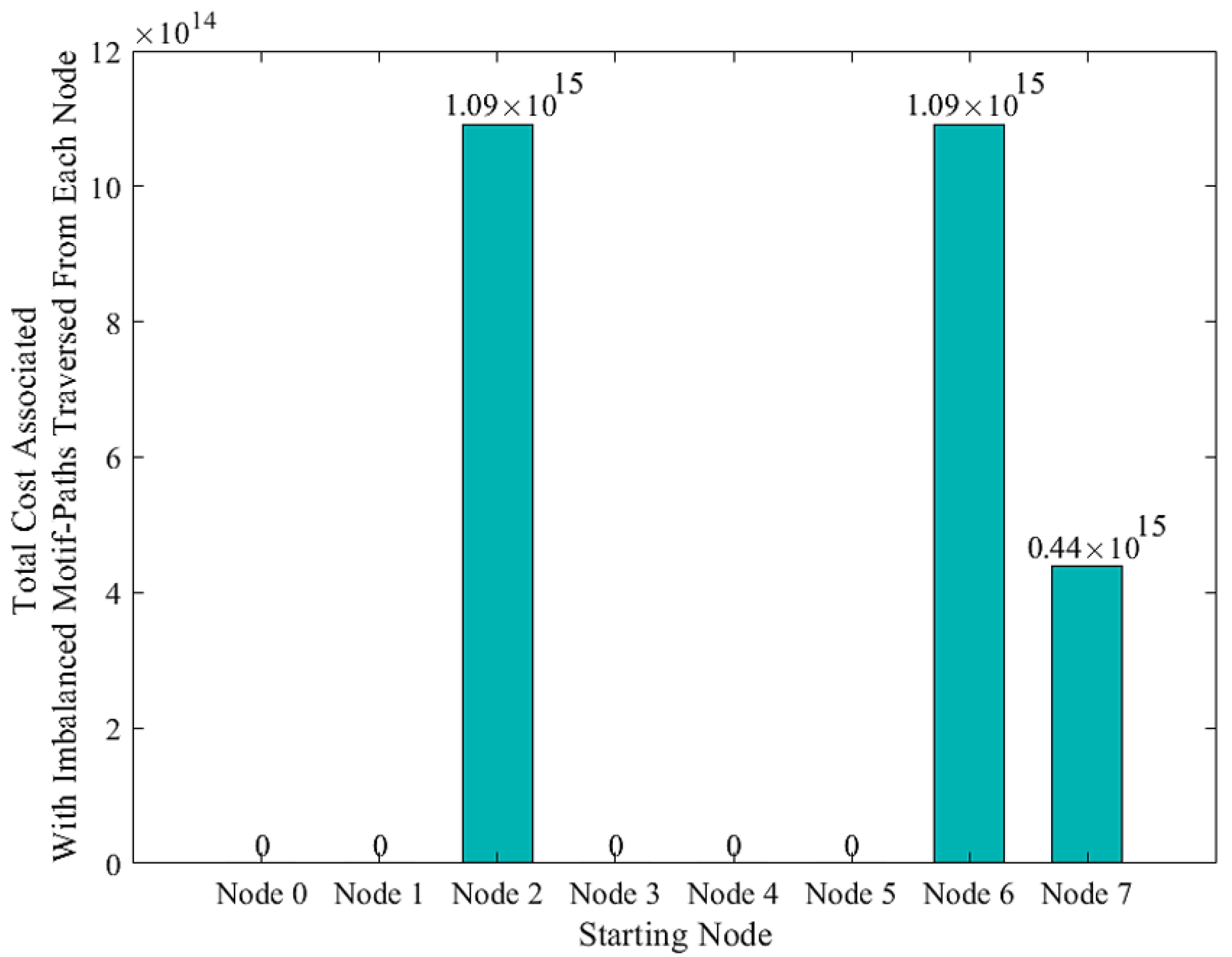 Dynamics 03 00013 g010 Dynamics 03 00013 g010