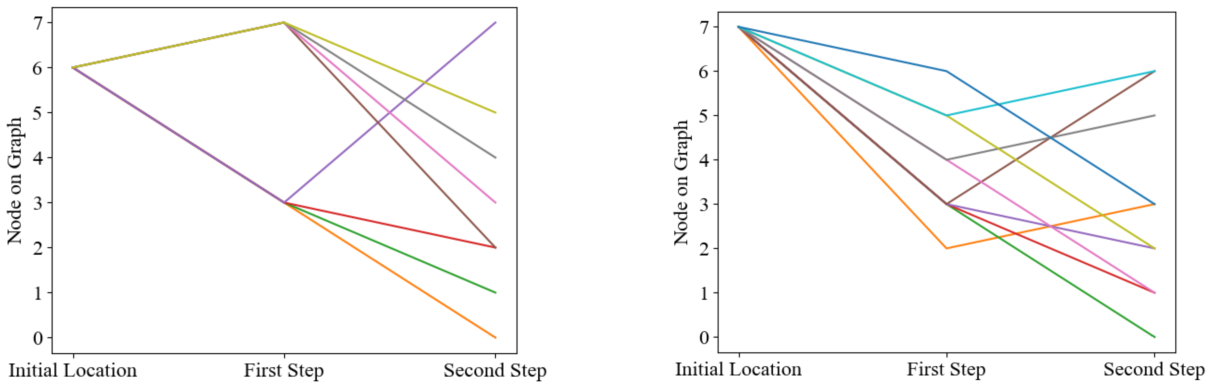 Dynamics 03 00013 g013b Dynamics 03 00013 g013b