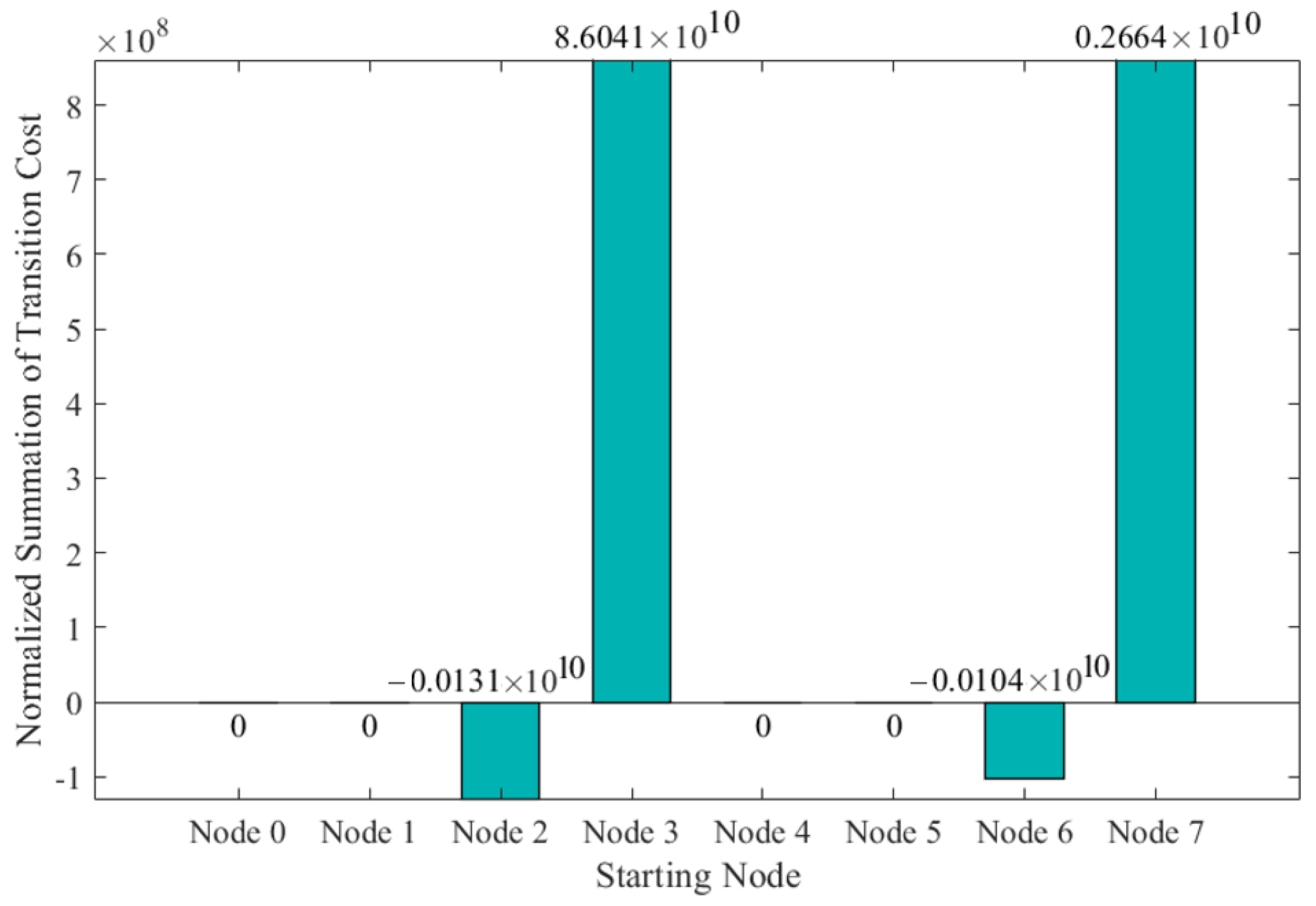Dynamics 03 00013 g014 Dynamics 03 00013 g014