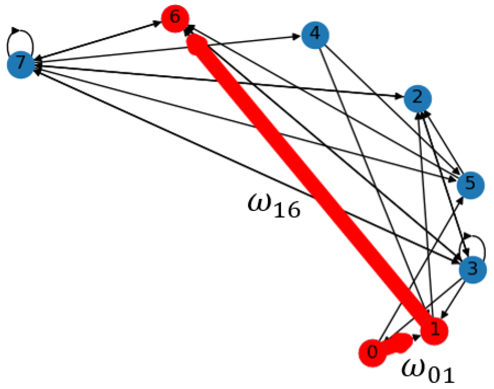 Dynamics 03 00013 g0a1 Dynamics 03 00013 g0a1