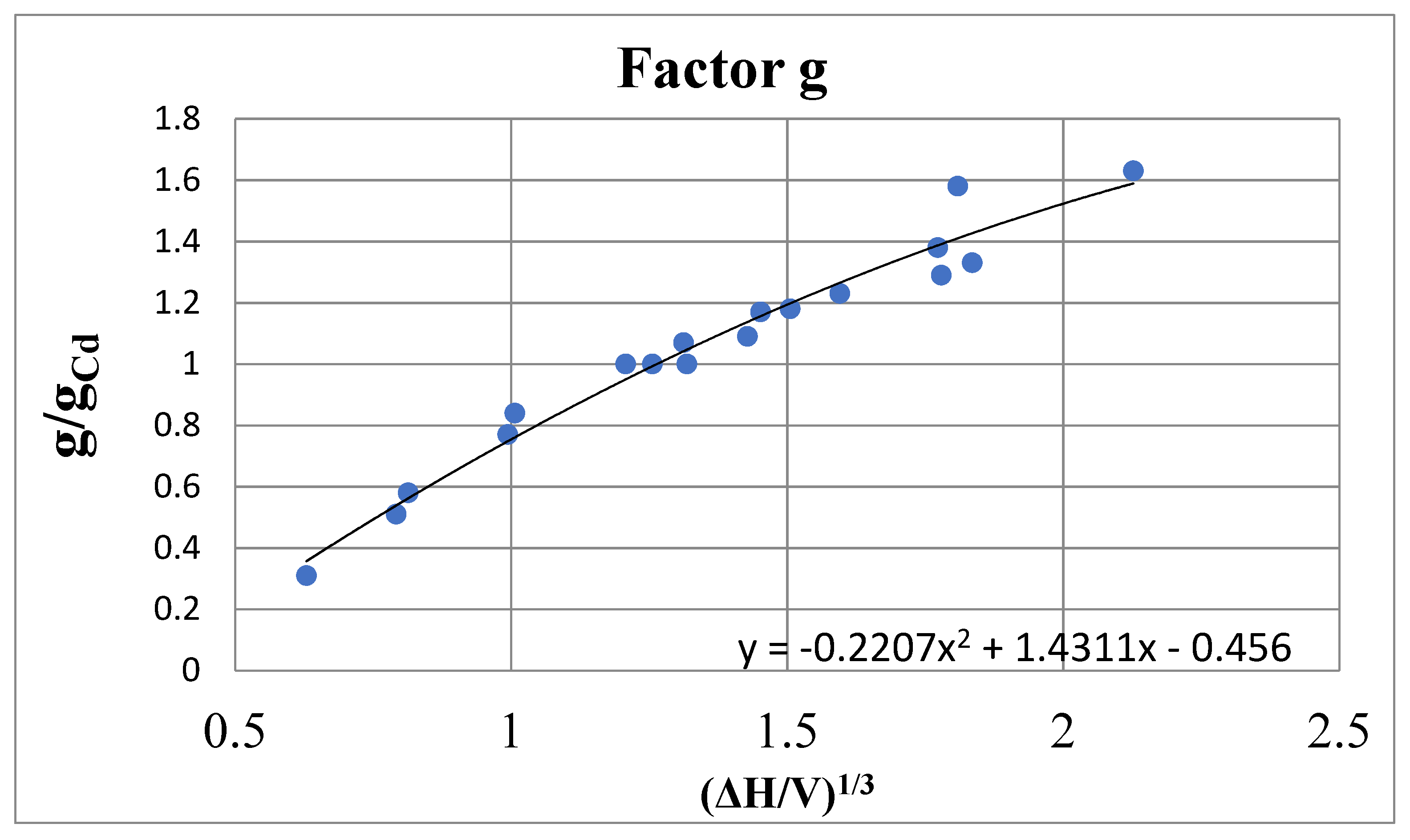 Dynamics 03 00022 g005 Dynamics 03 00022 g005