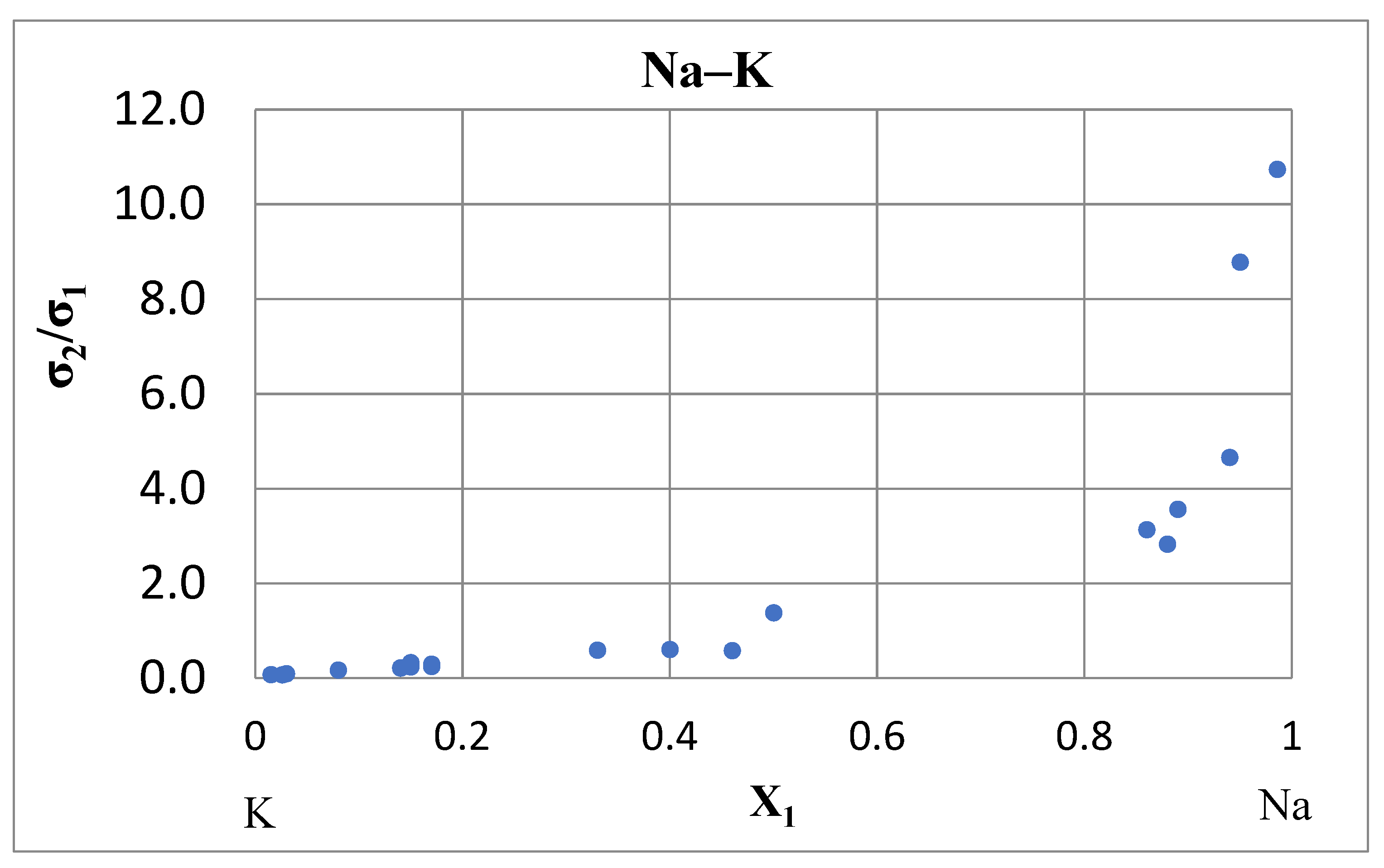 Dynamics 03 00022 g008 Dynamics 03 00022 g008