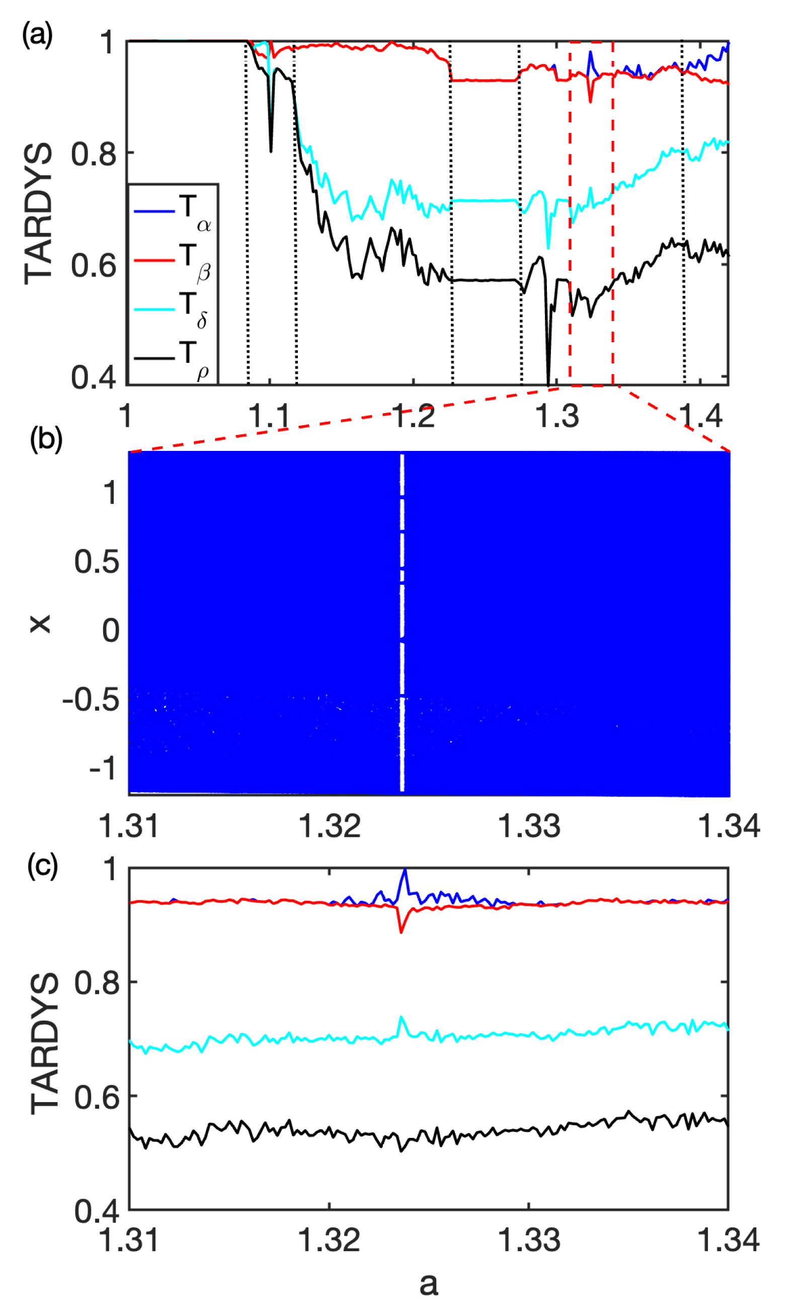 Dynamics 03 00040 g002