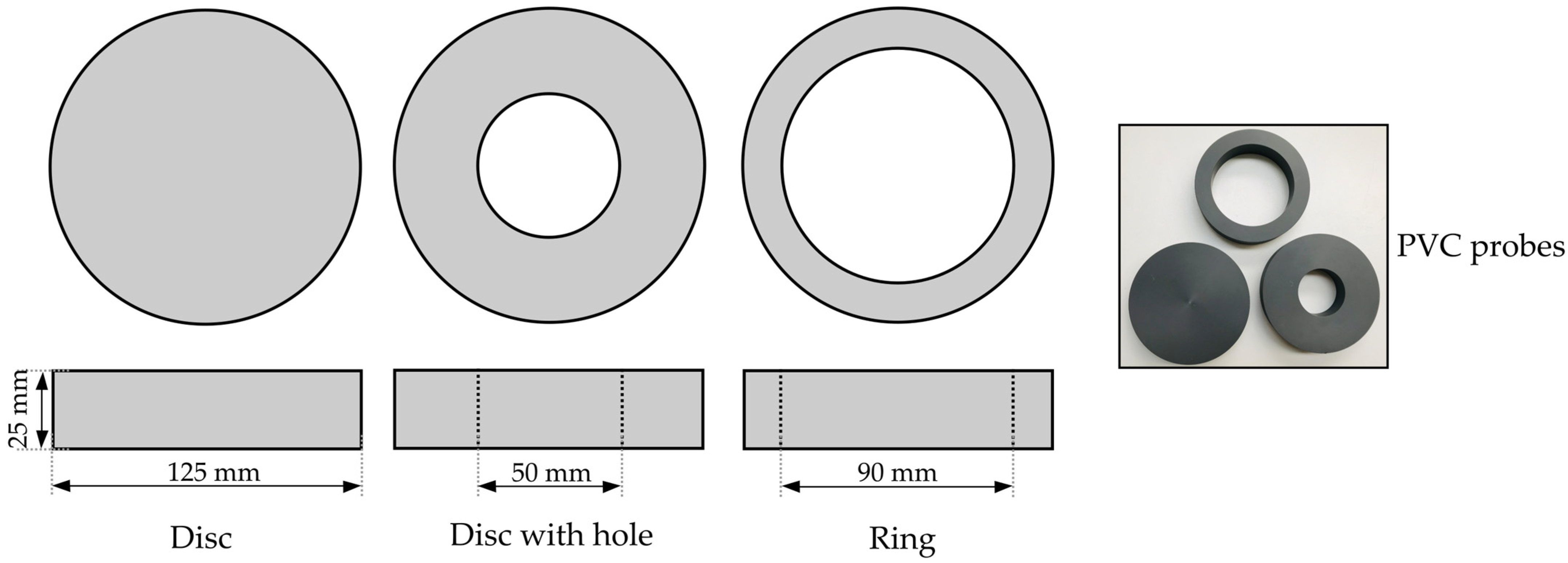 Dynamics 04 00023 g001