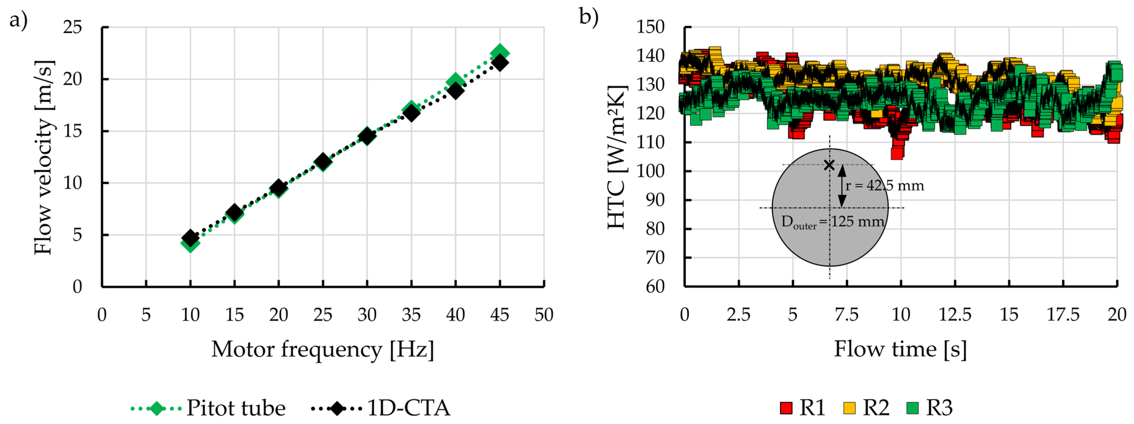 Dynamics 04 00023 g006