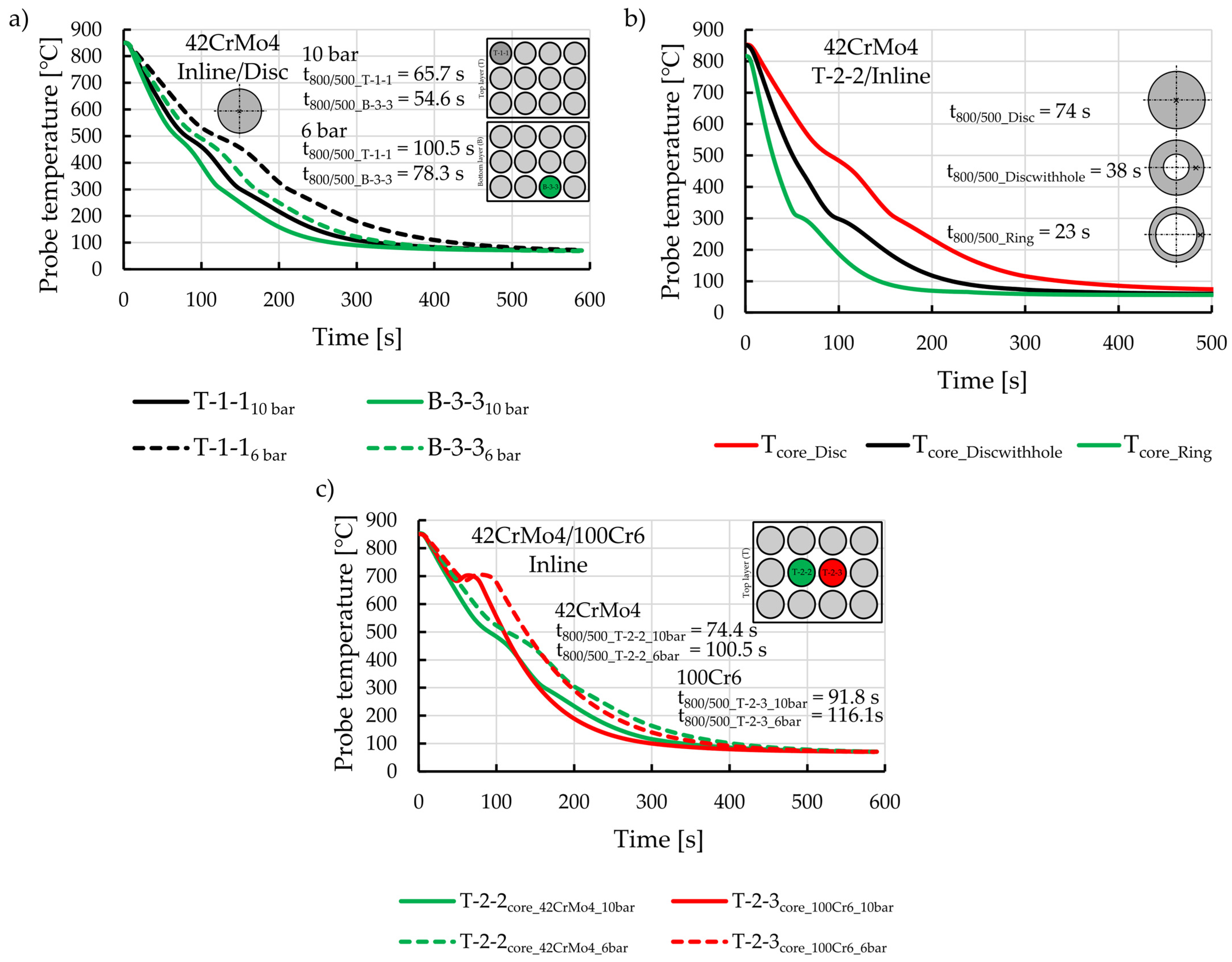 Dynamics 04 00023 g011