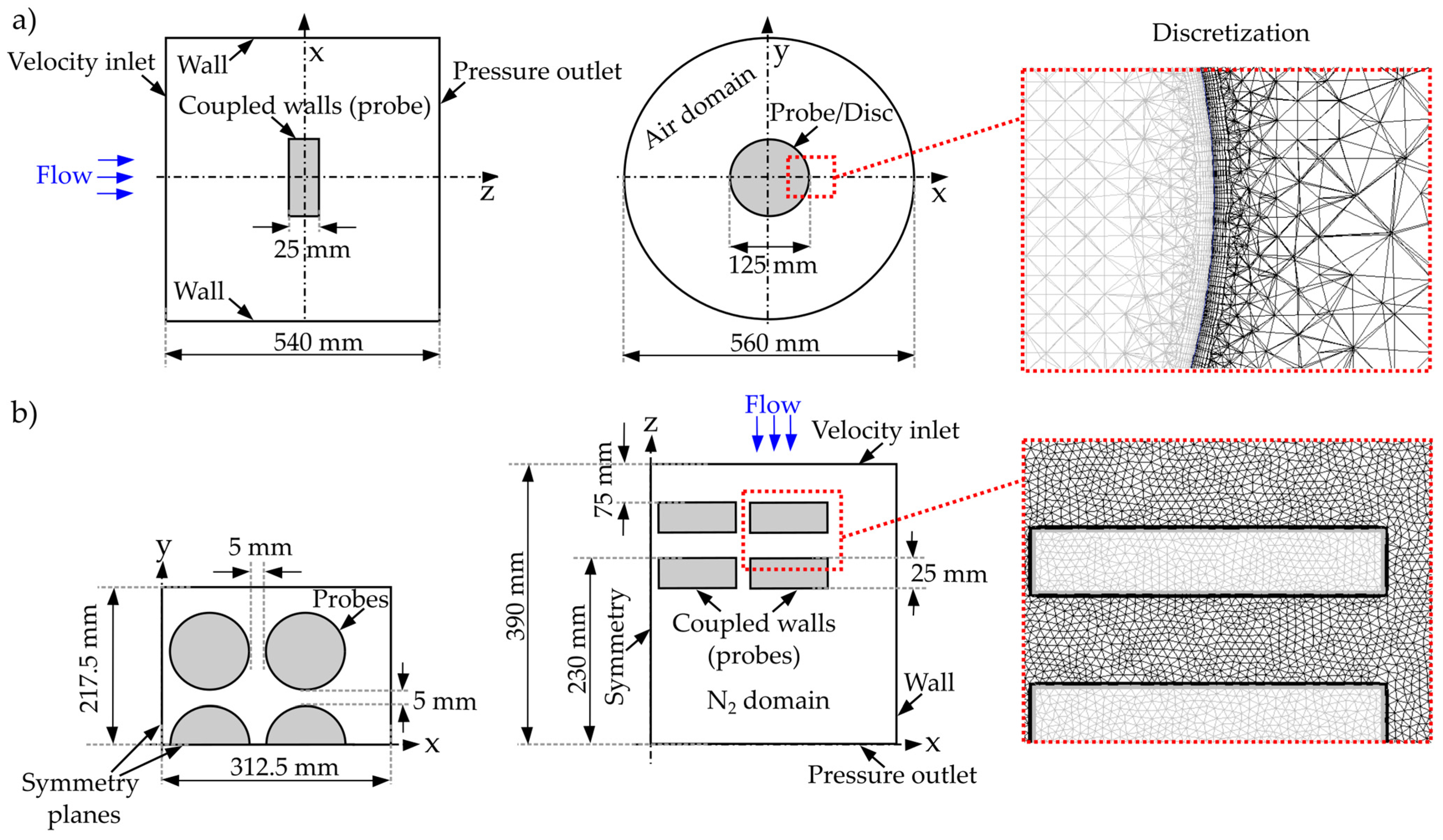 Dynamics 04 00023 g013