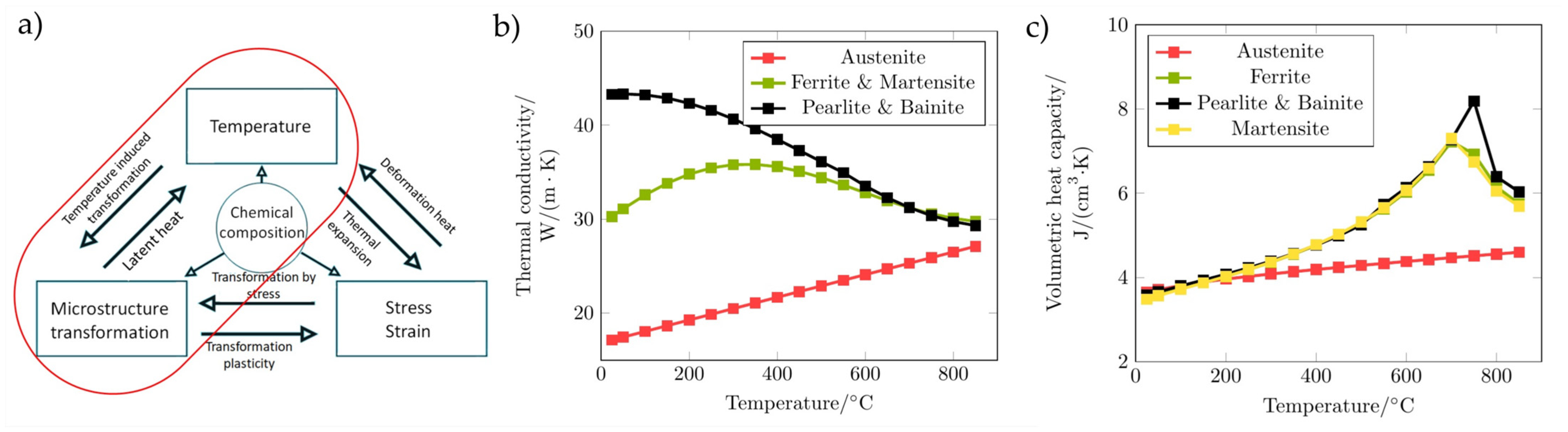 Dynamics 04 00023 g014