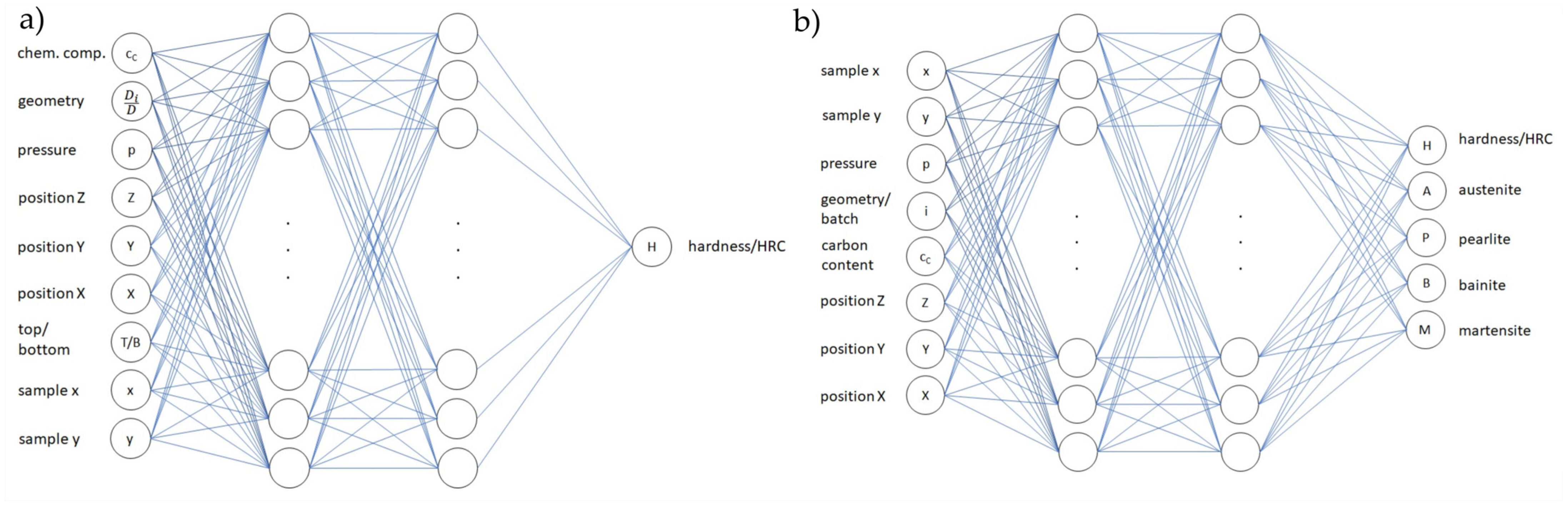 Dynamics 04 00023 g015