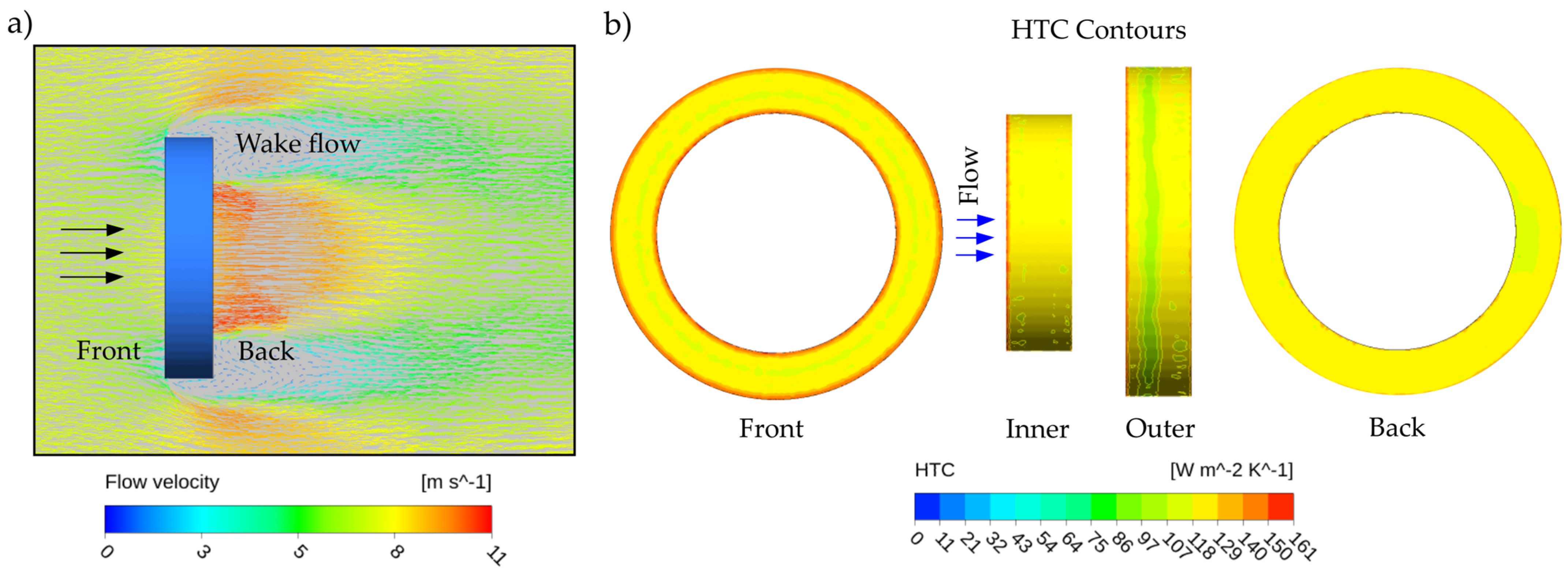 Dynamics 04 00023 g017