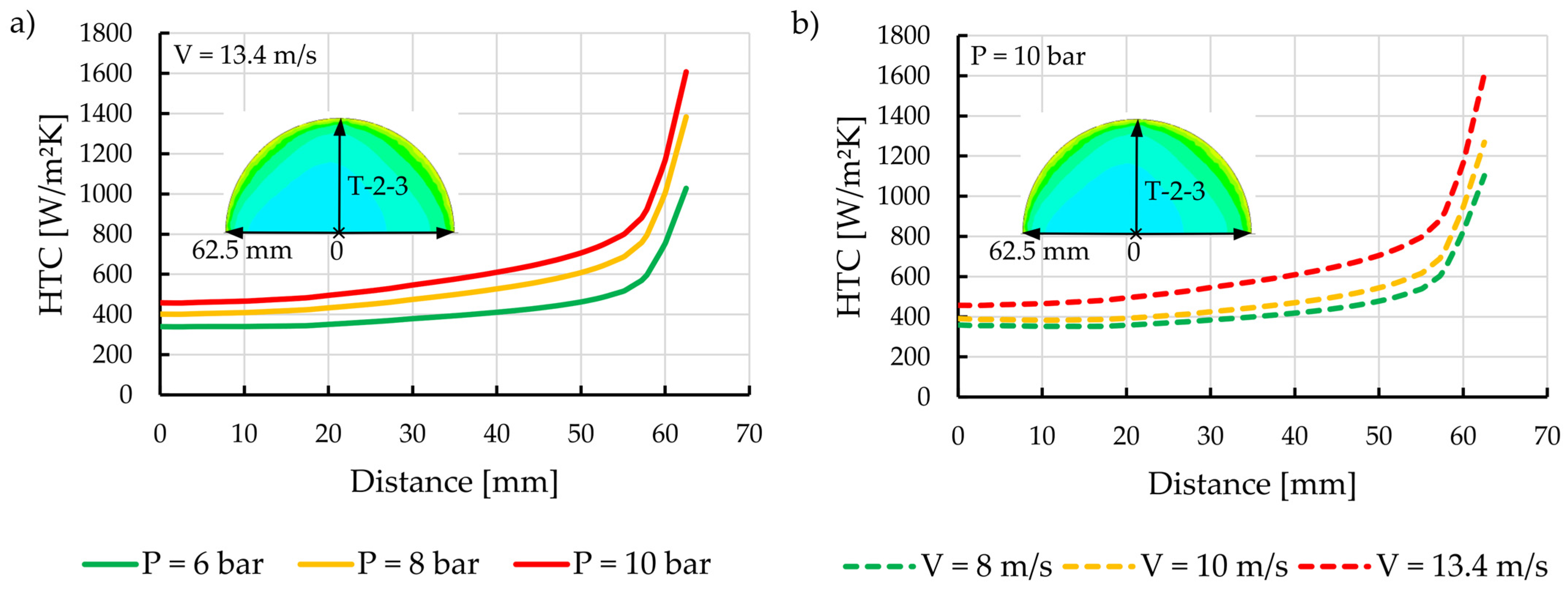 Dynamics 04 00023 g019