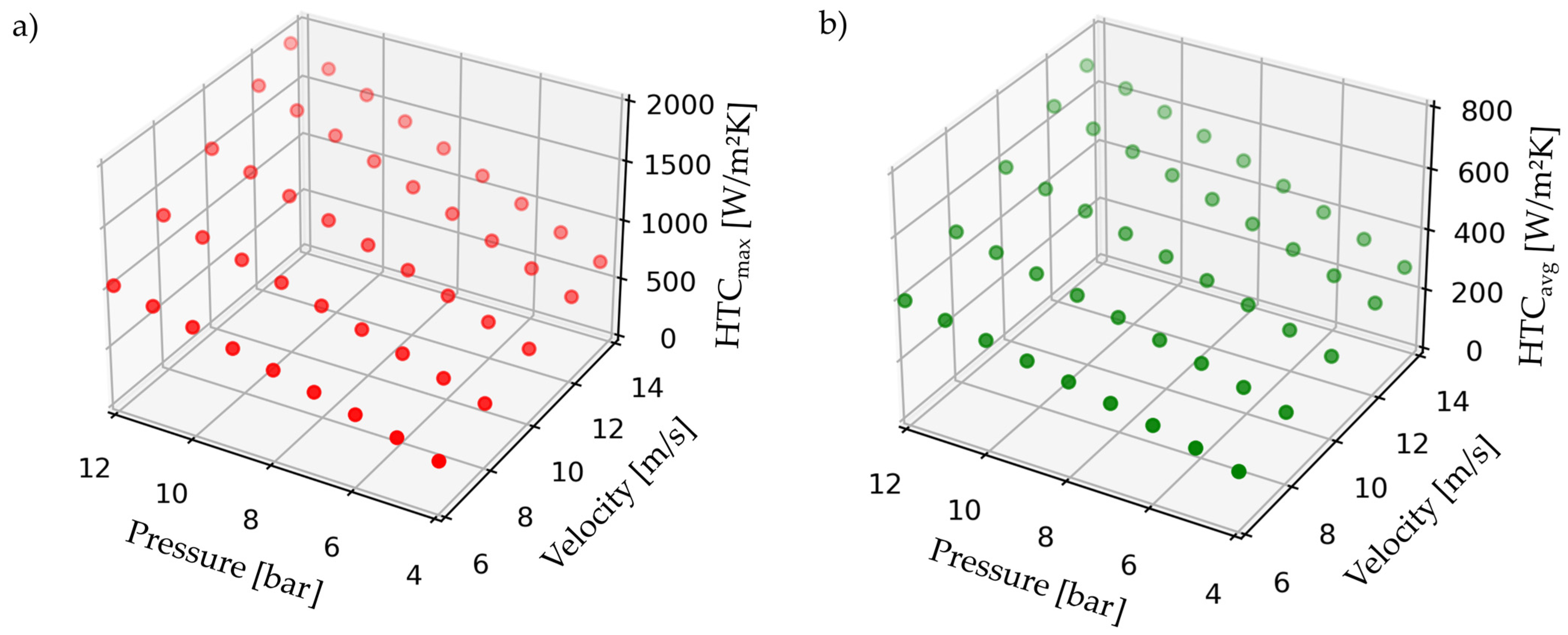Dynamics 04 00023 g020