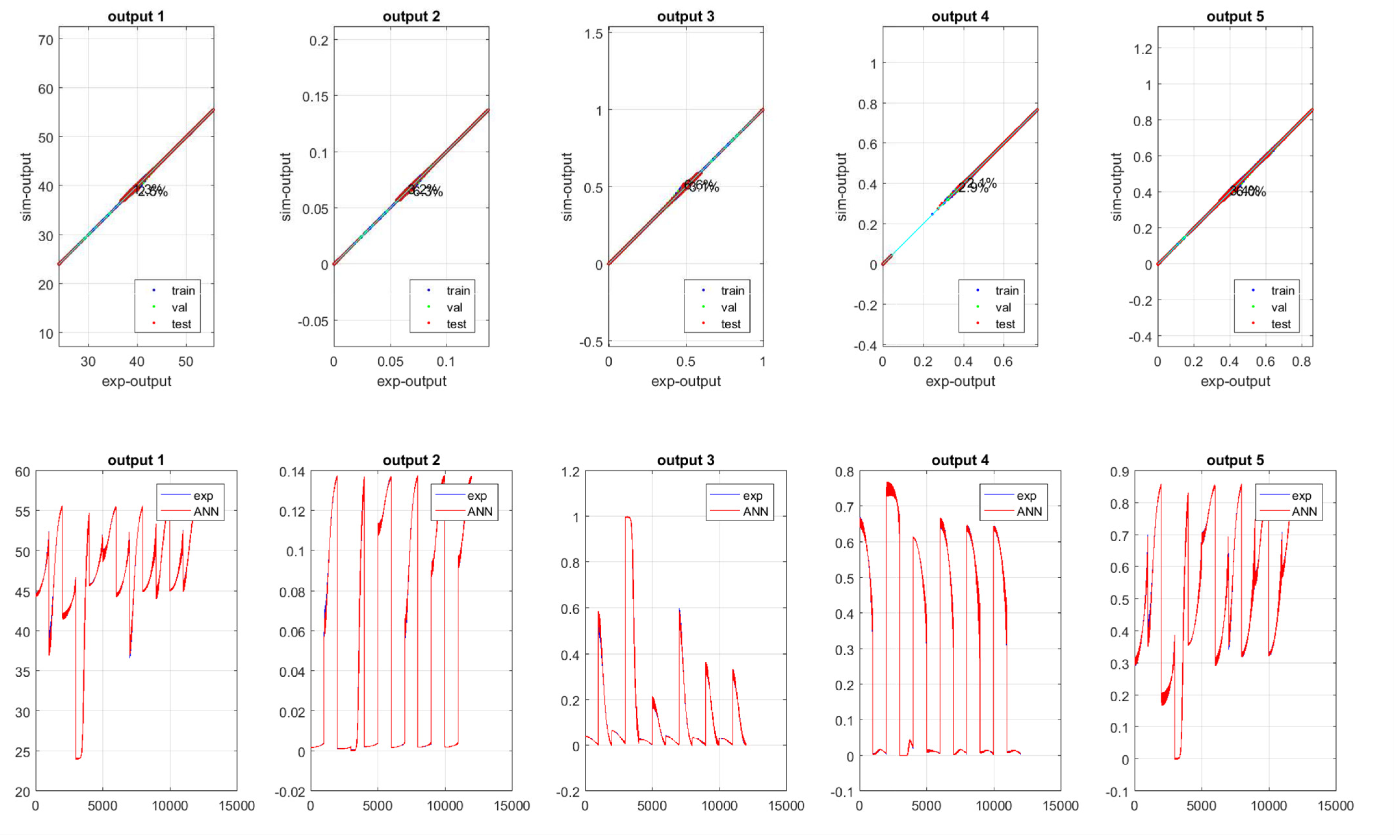 Dynamics 04 00023 g024