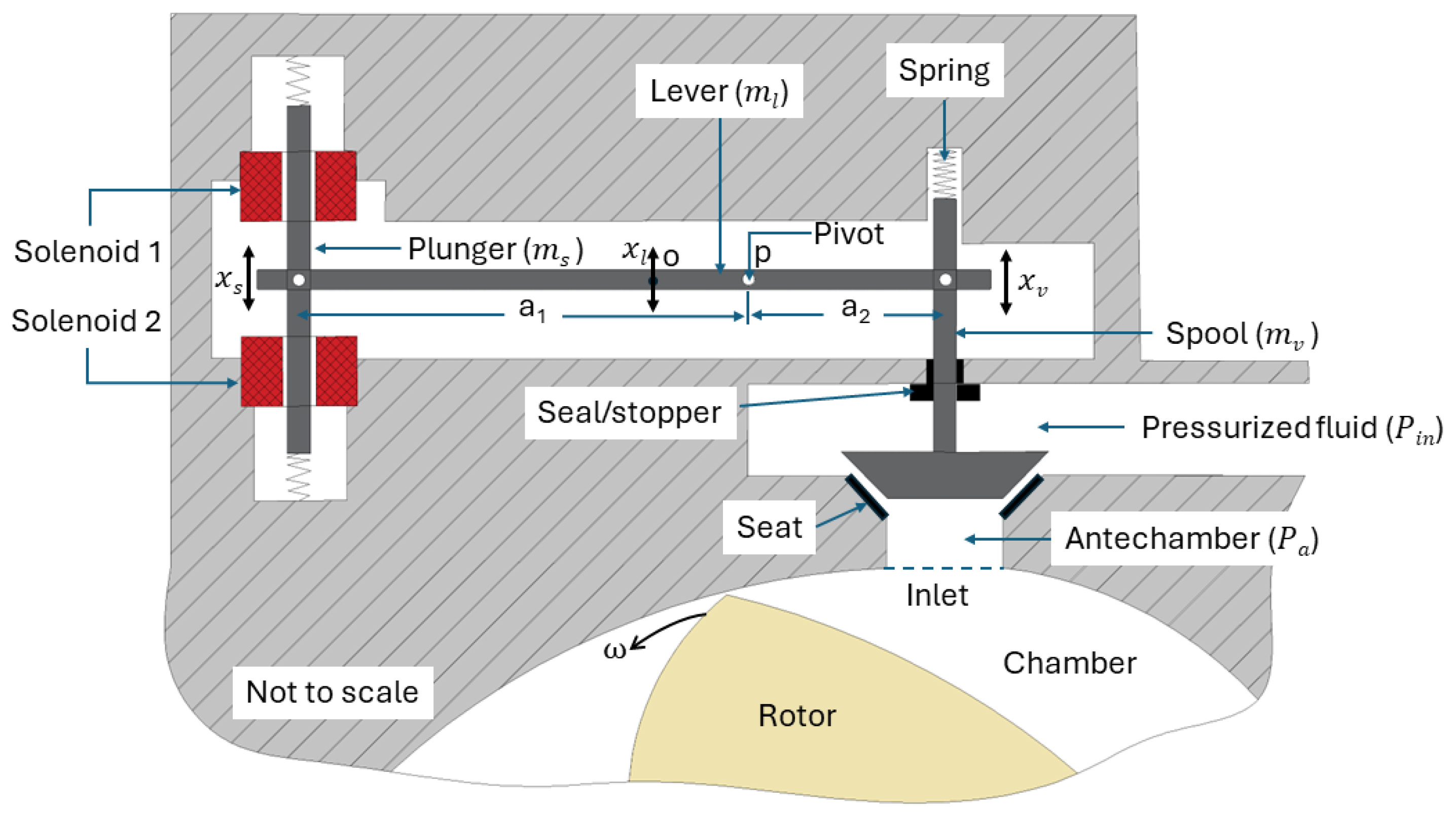 Dynamics 04 00024 g002