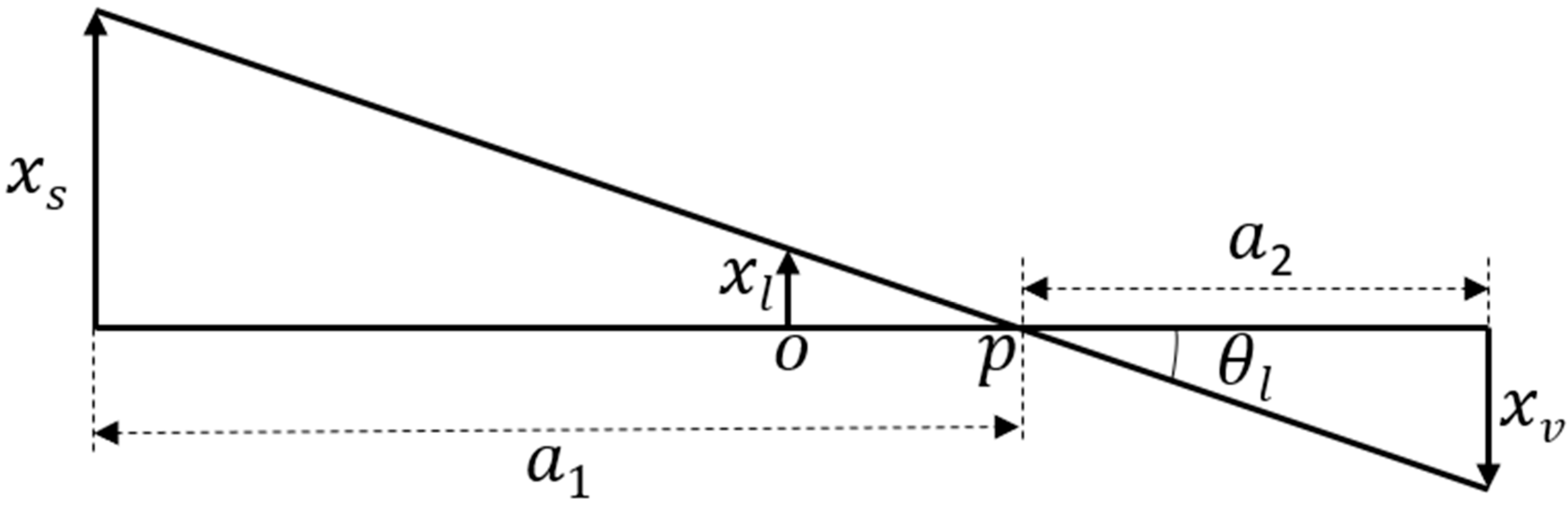 Dynamics 04 00024 g003