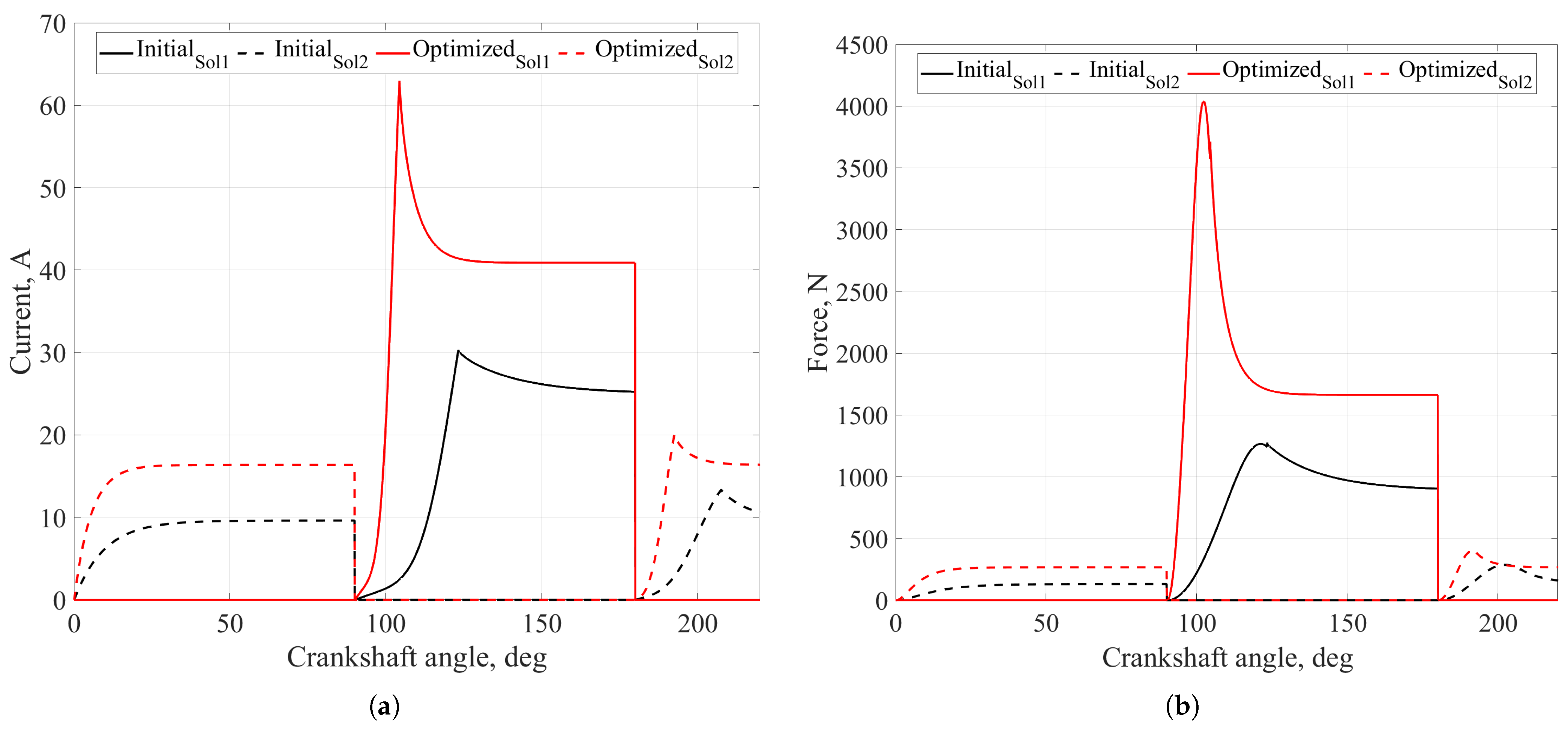 Dynamics 04 00024 g007