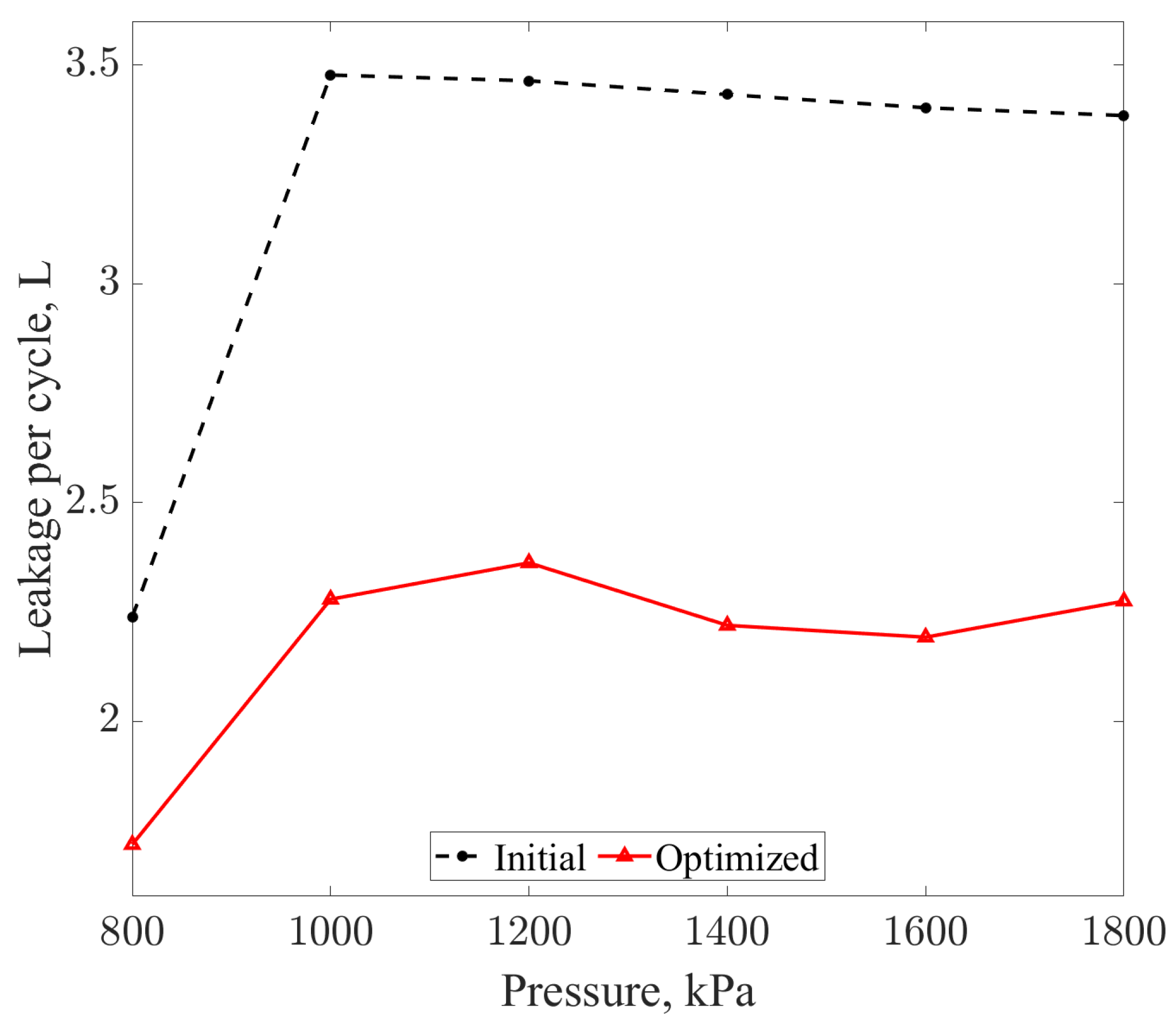 Dynamics 04 00024 g009