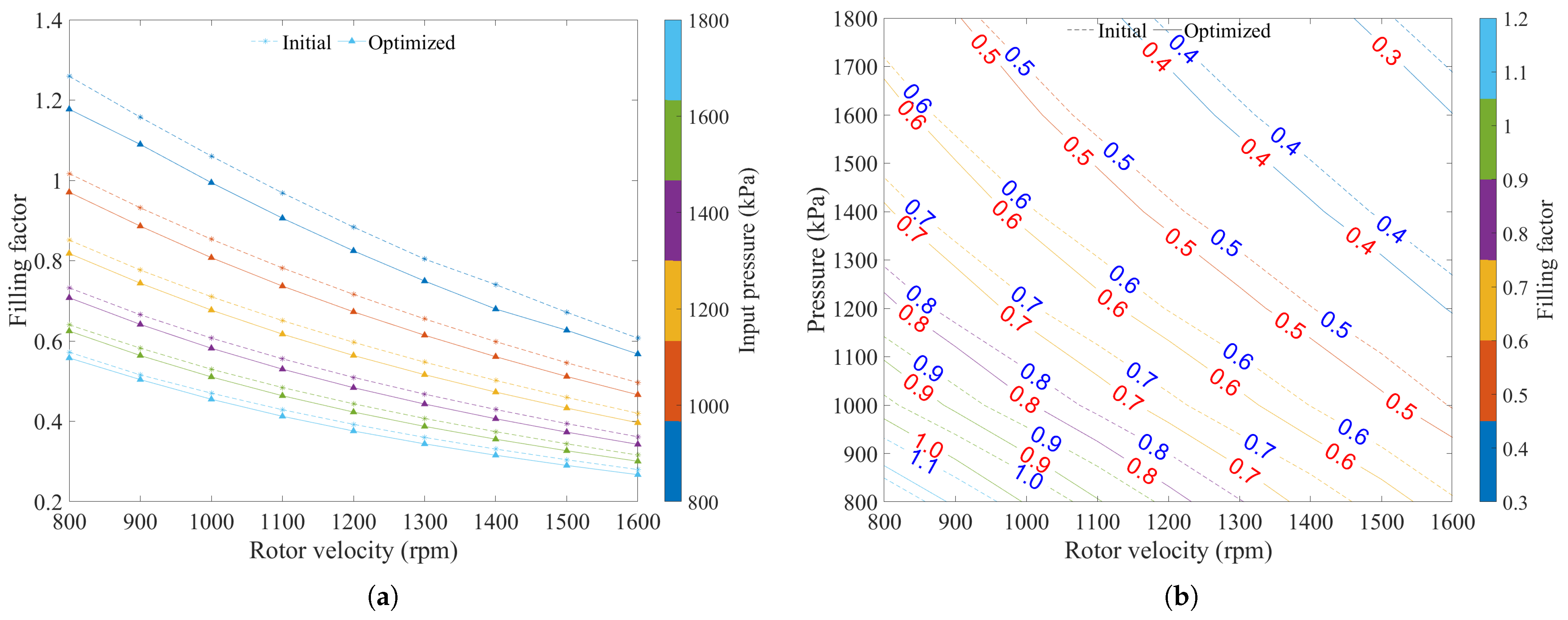 Dynamics 04 00024 g012