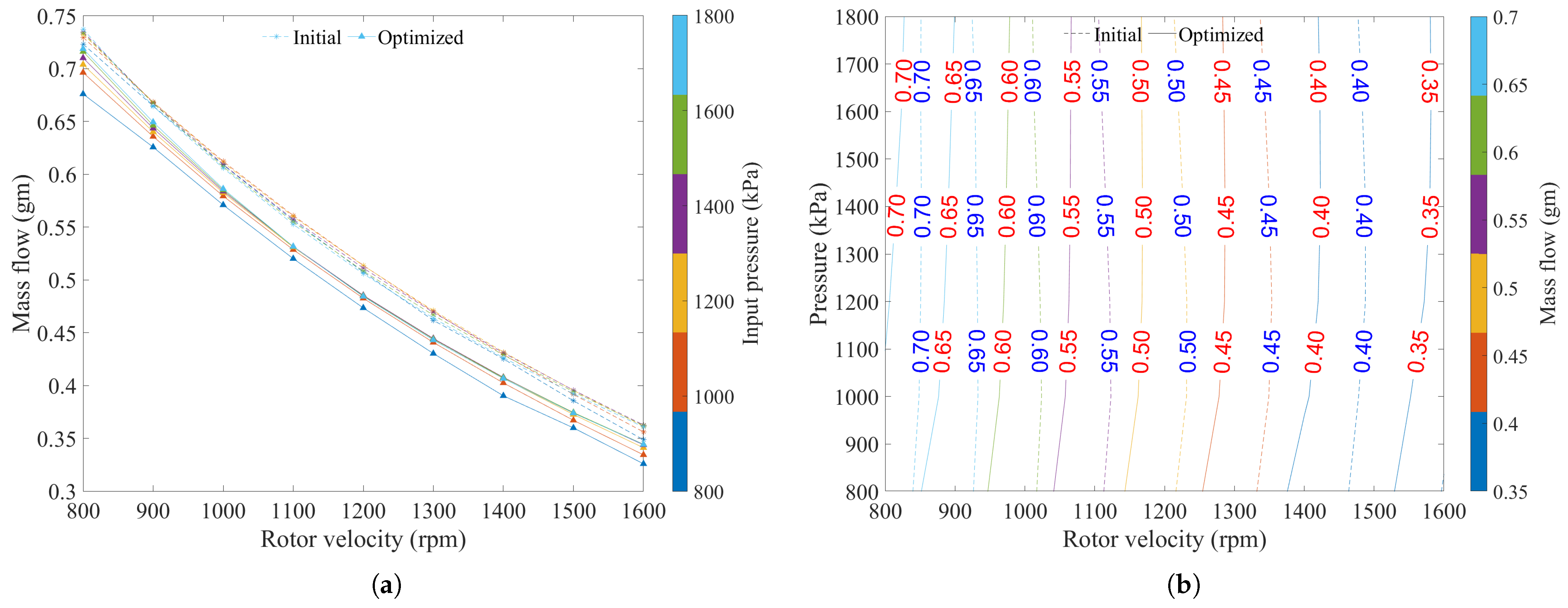 Dynamics 04 00024 g014