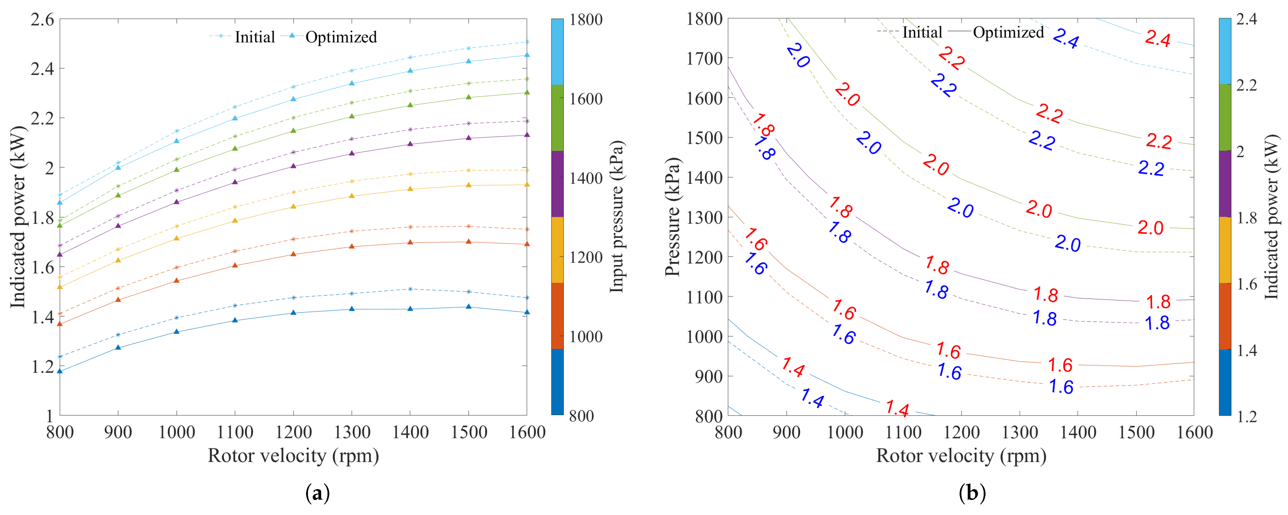 Dynamics 04 00024 g016