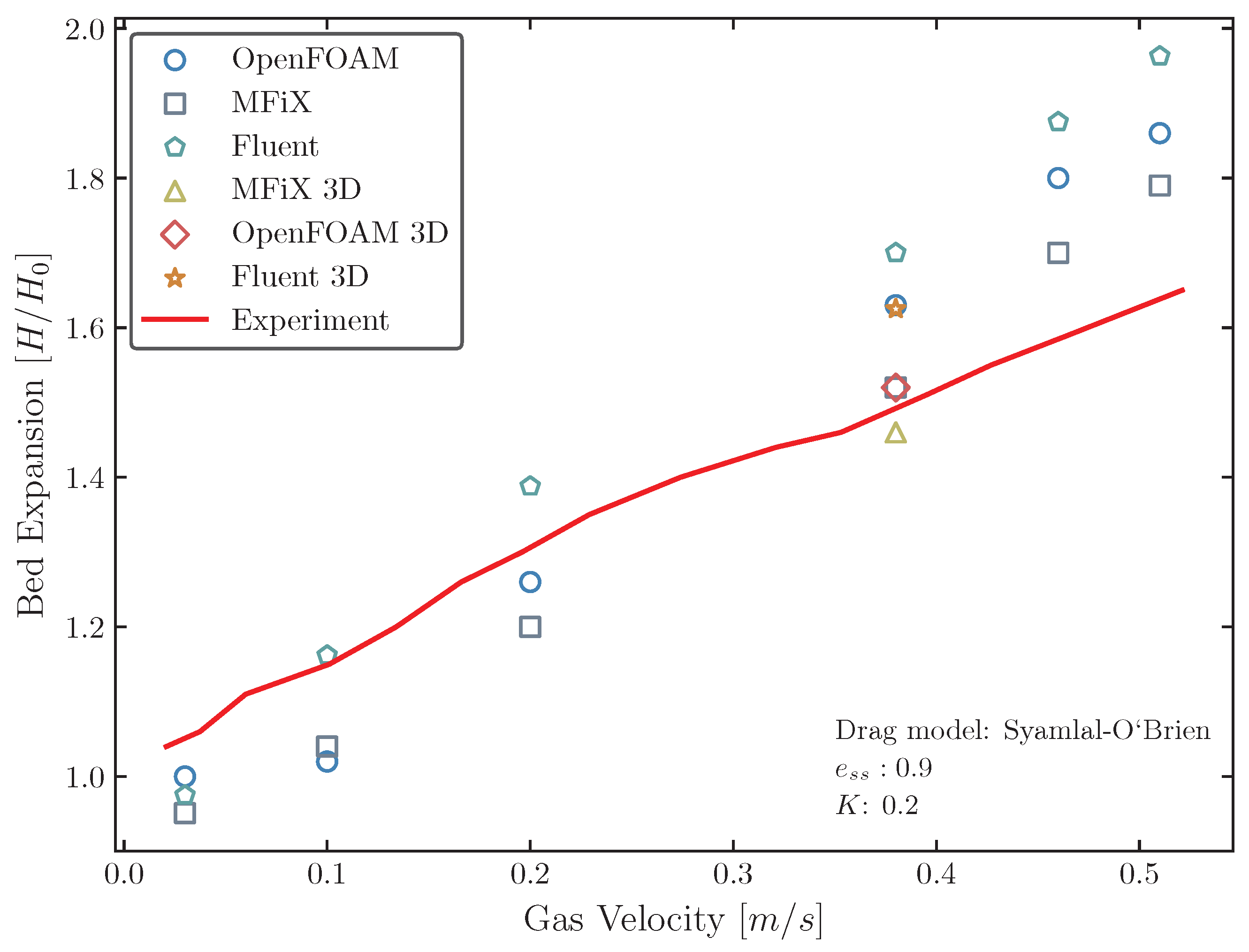 Dynamics 04 00025 g002