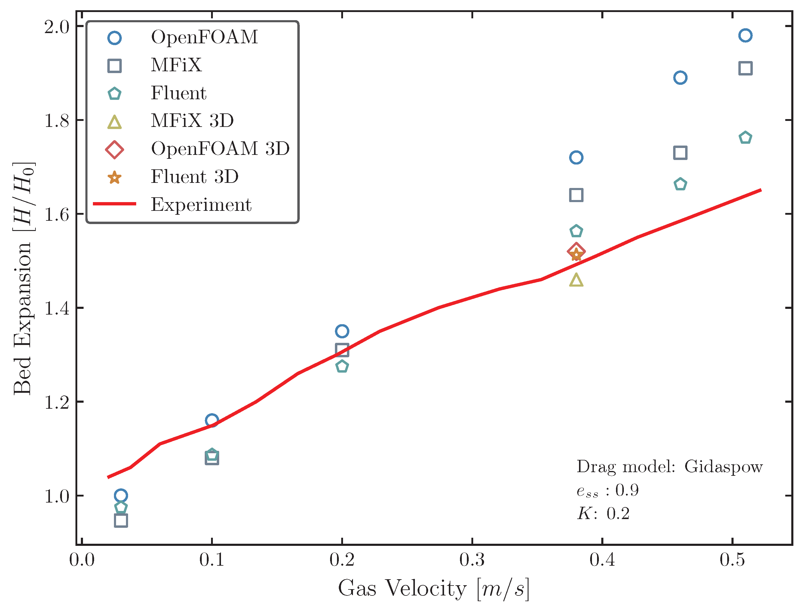 Dynamics 04 00025 g003