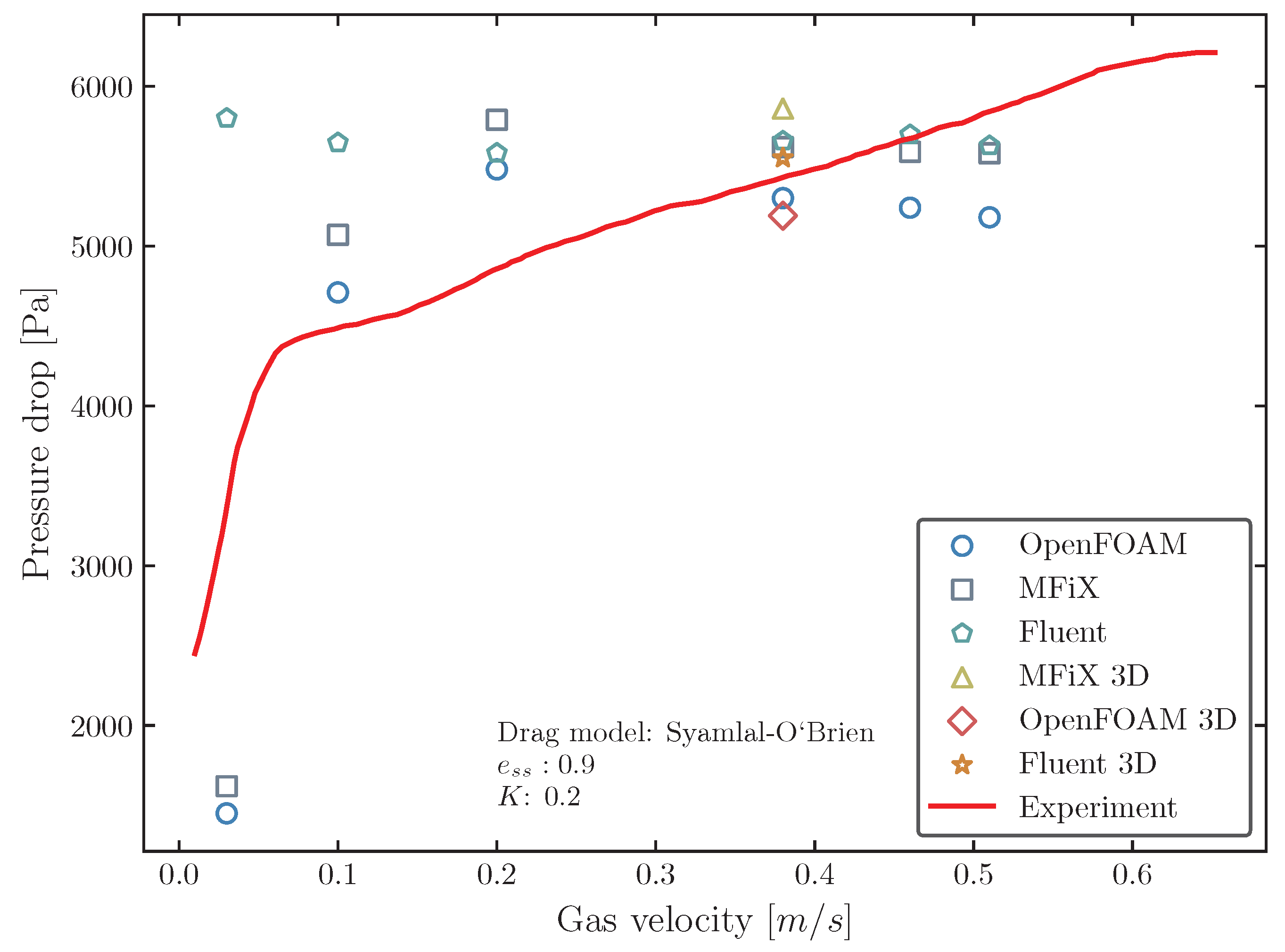 Dynamics 04 00025 g004