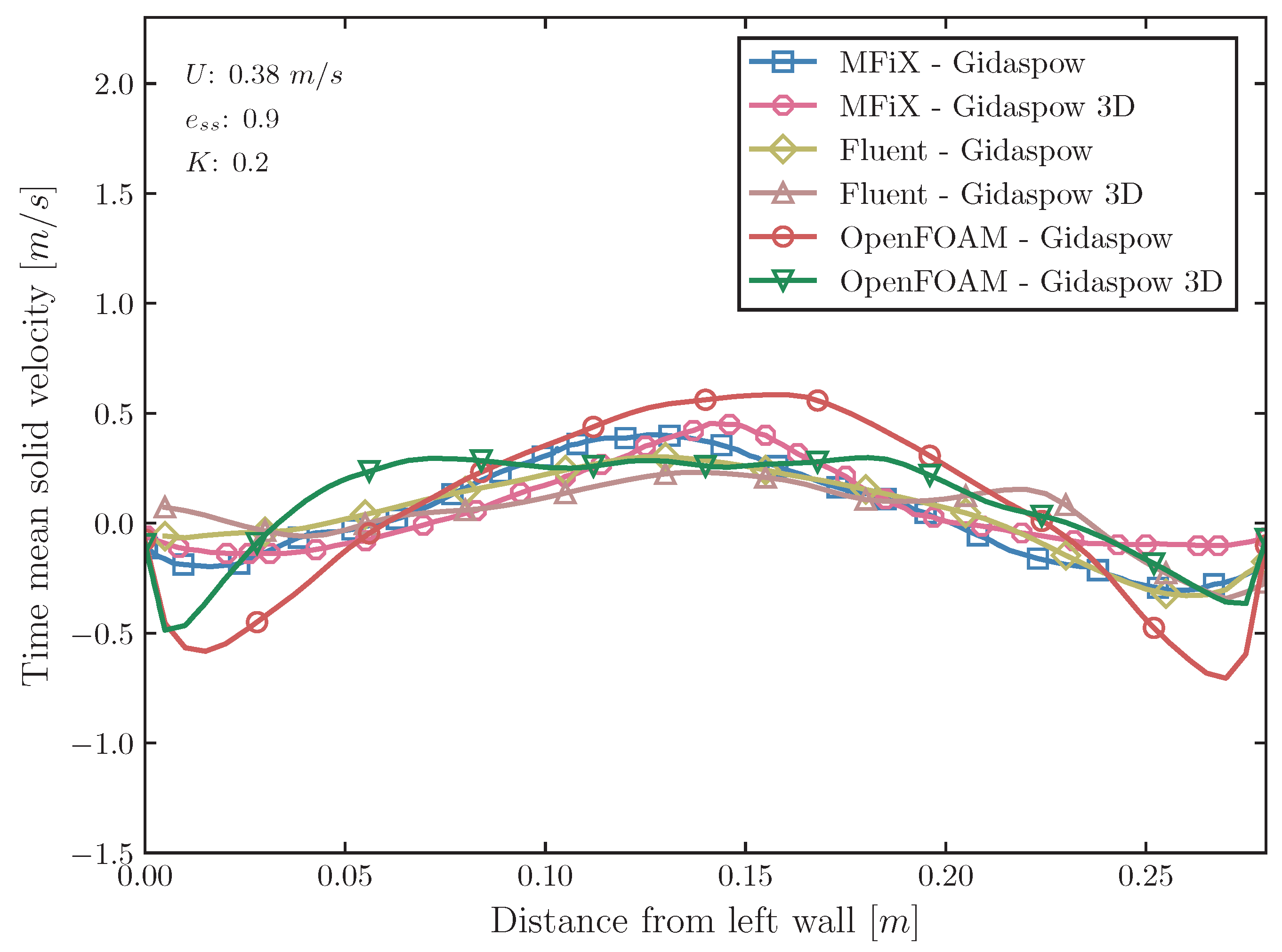 Dynamics 04 00025 g007