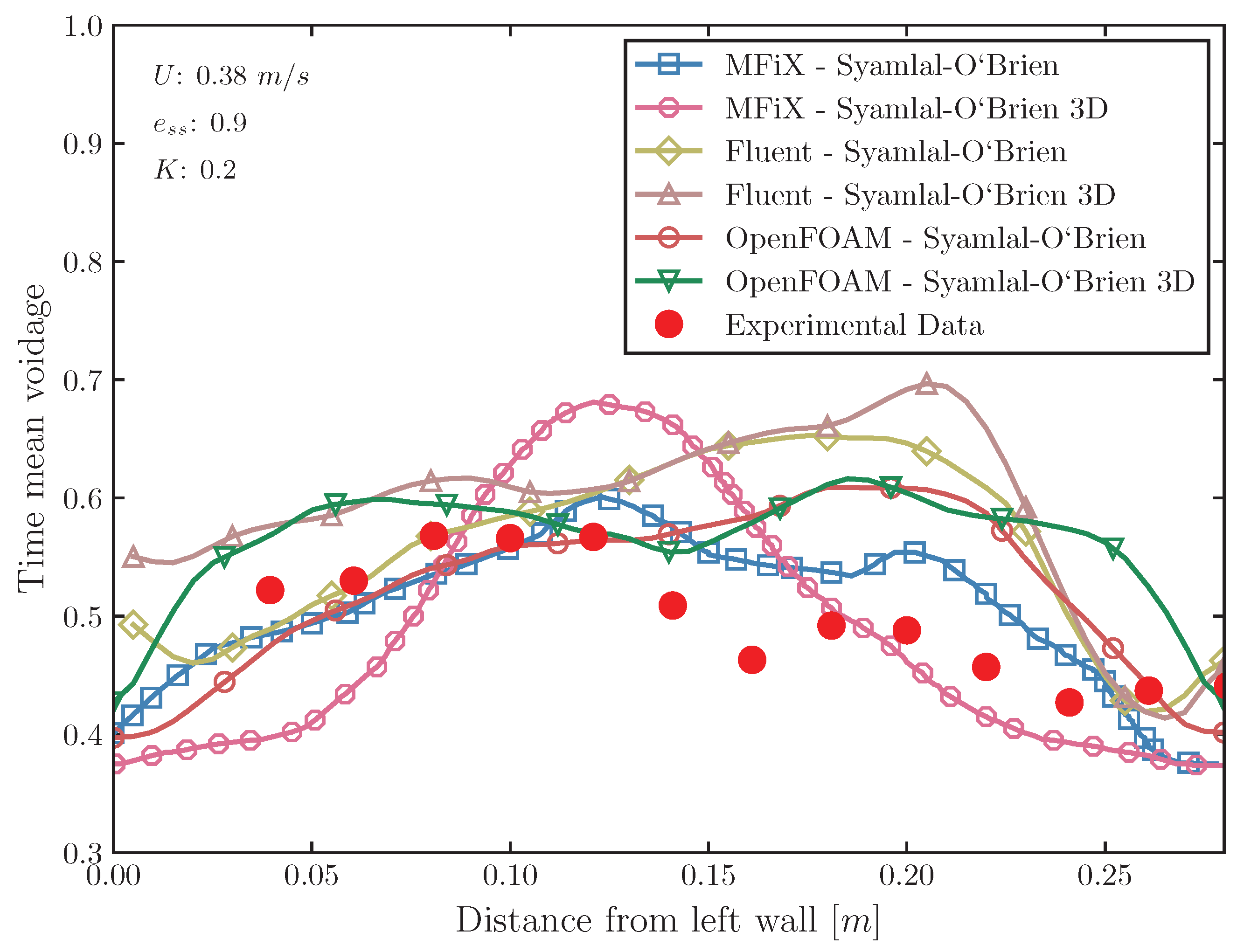 Dynamics 04 00025 g008