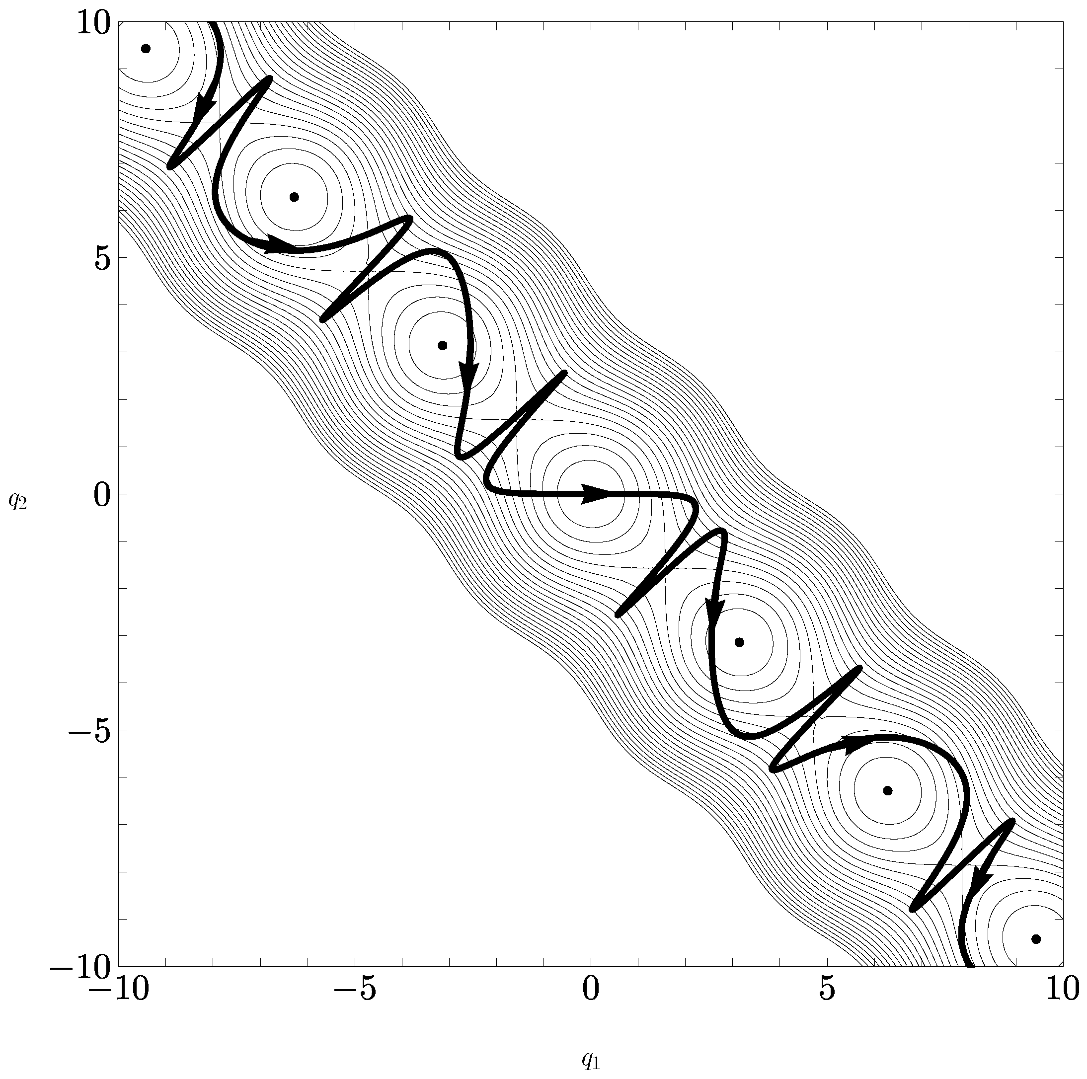 Dynamics 04 00026 g001 Dynamics 04 00026 g001