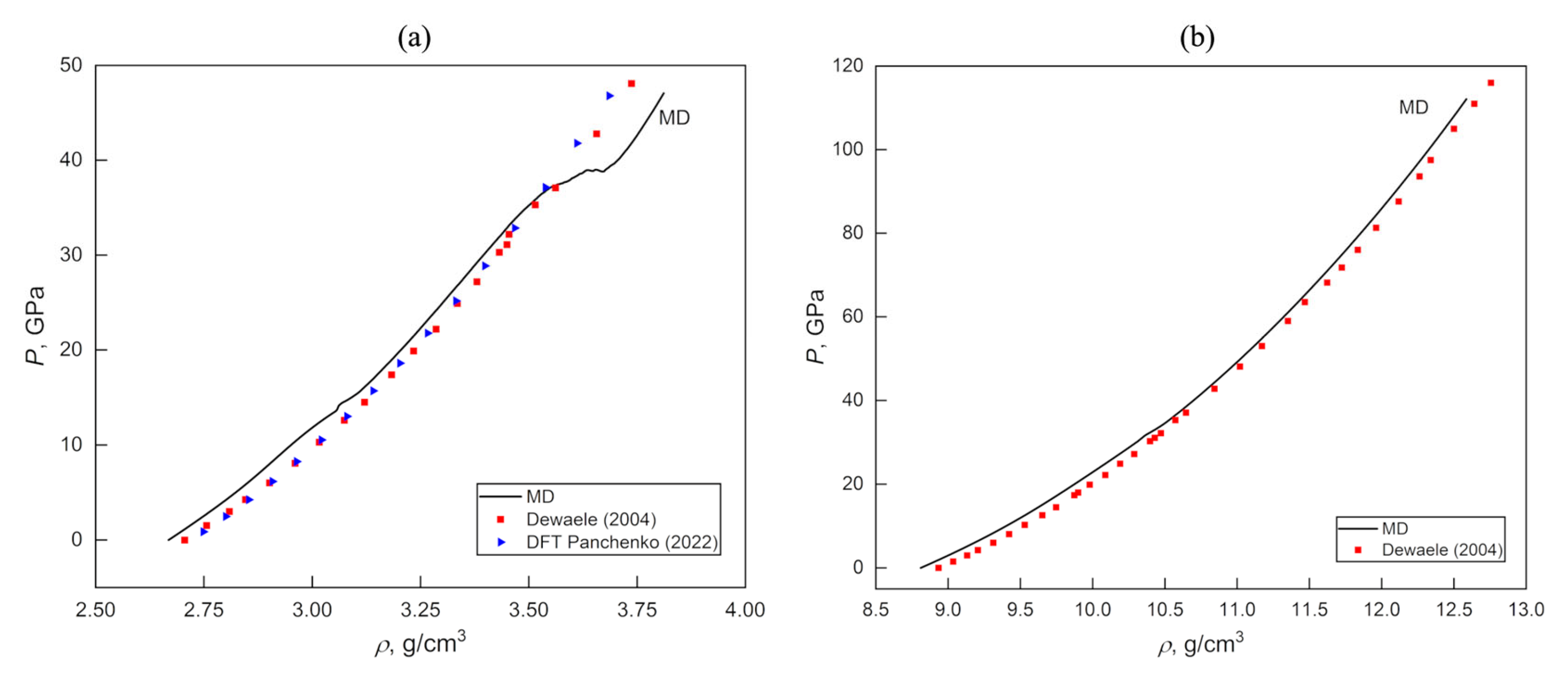 Dynamics 04 00028 g004 Dynamics 04 00028 g004