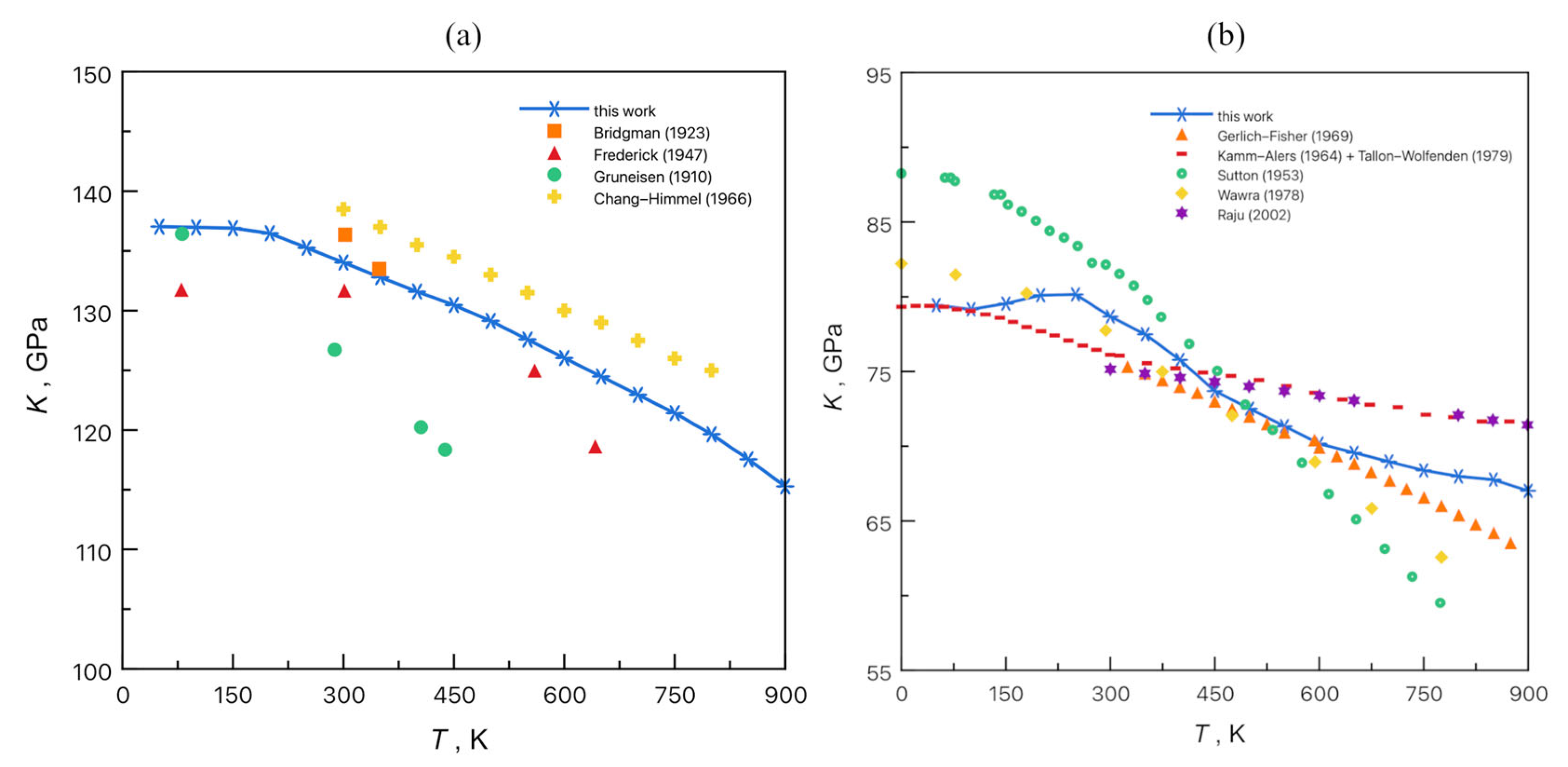 Dynamics 04 00028 g011 Dynamics 04 00028 g011