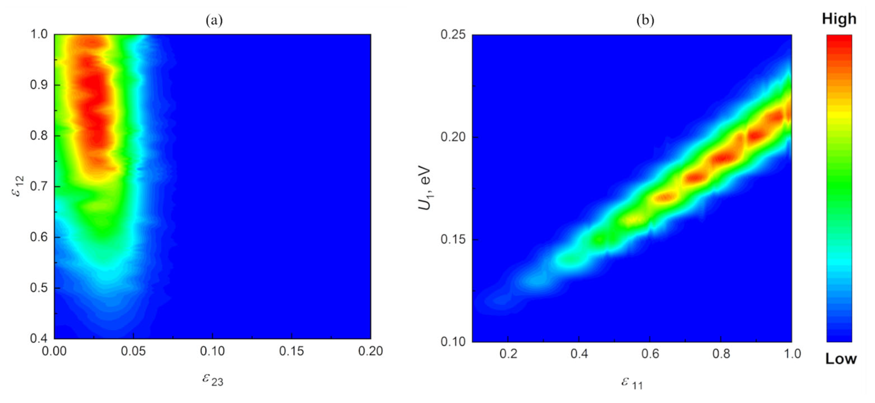Dynamics 04 00028 g015 Dynamics 04 00028 g015