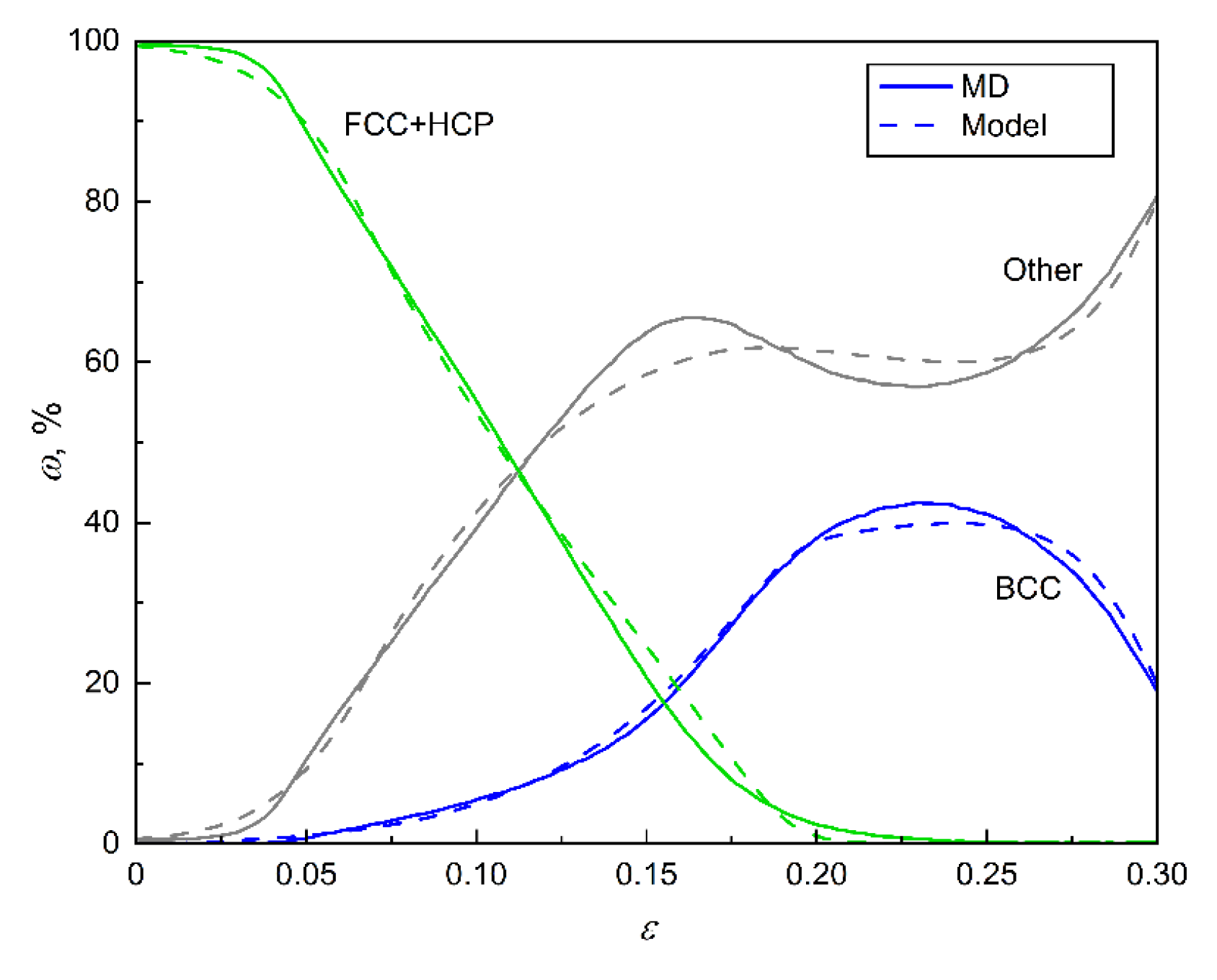 Dynamics 04 00028 g016 Dynamics 04 00028 g016