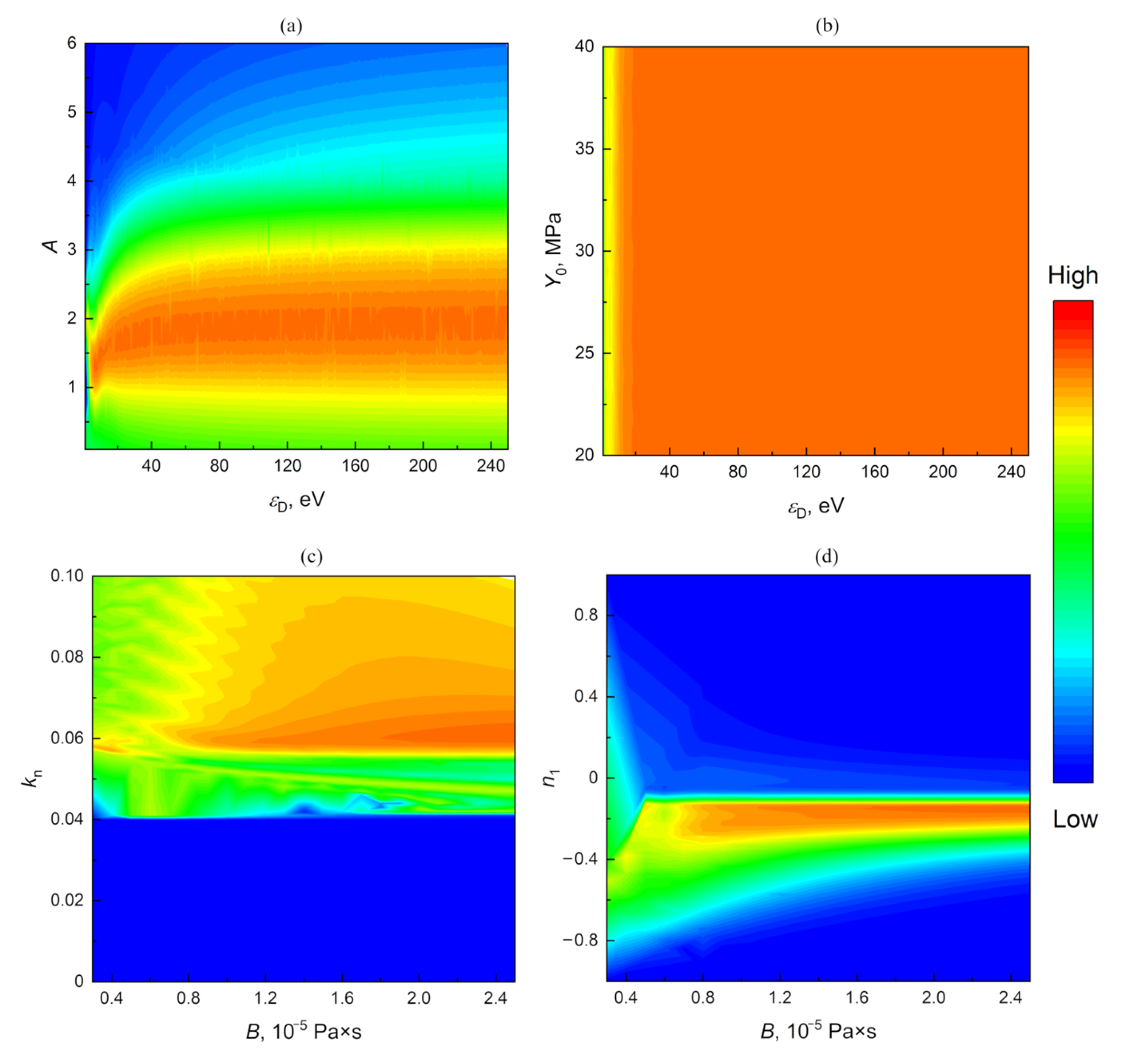 Dynamics 04 00028 g017 Dynamics 04 00028 g017