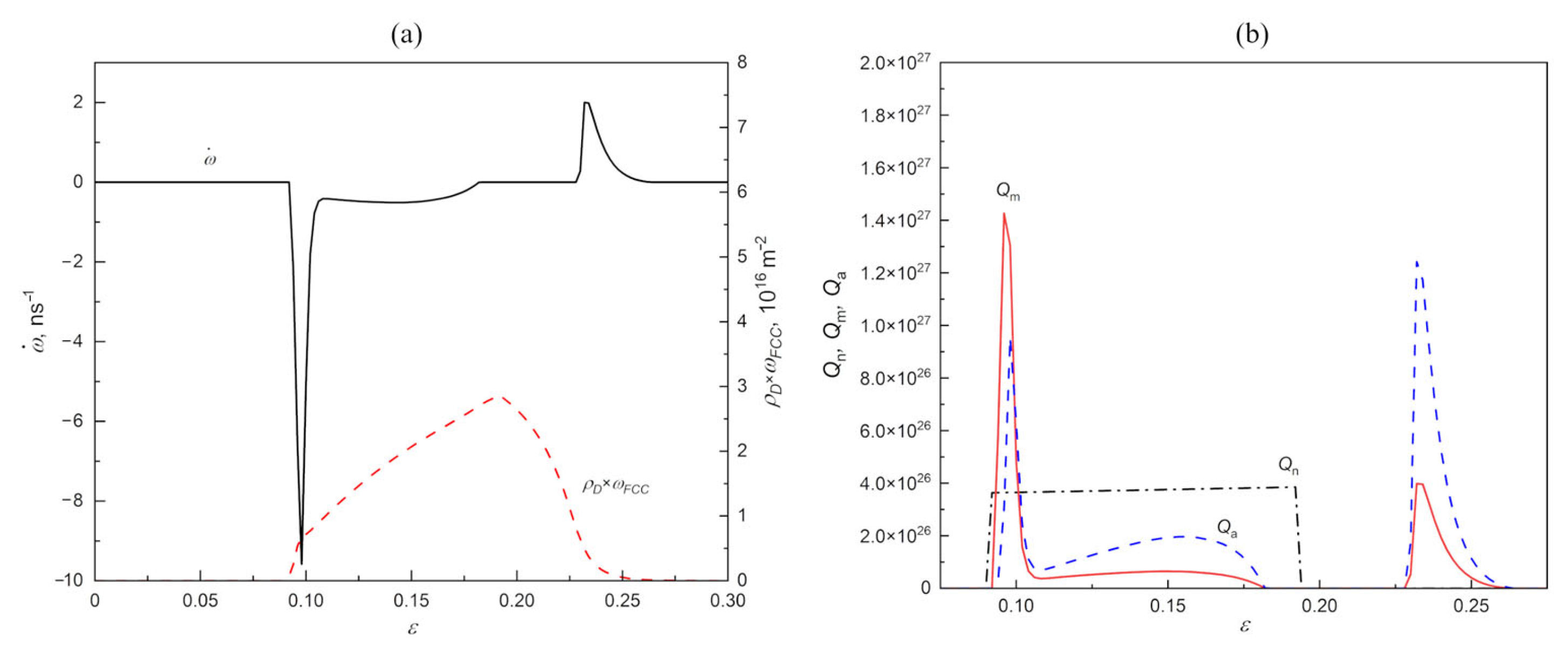 Dynamics 04 00028 g019 Dynamics 04 00028 g019