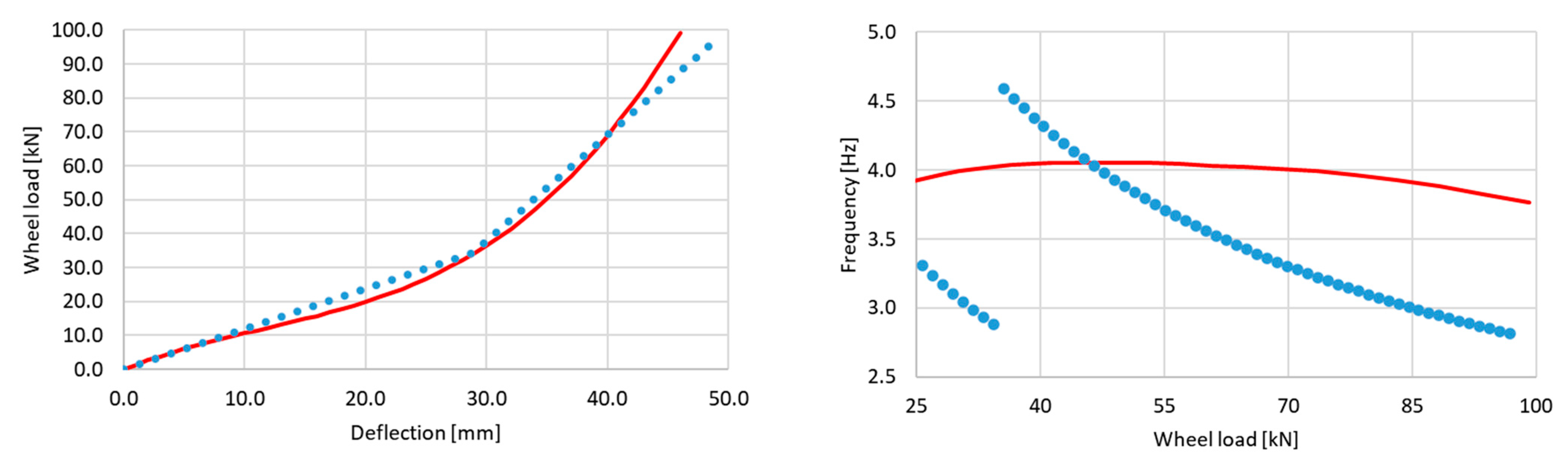 Dynamics 04 00029 g003