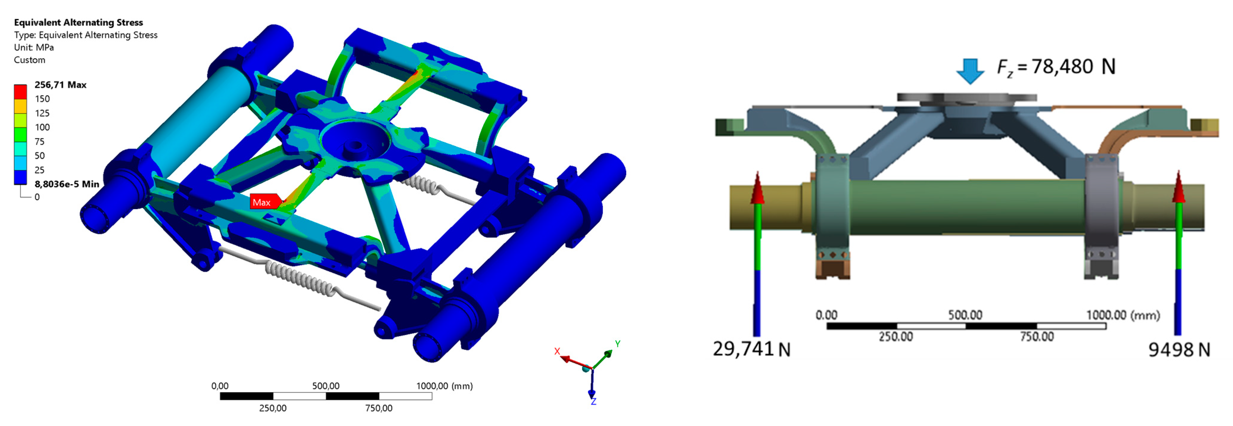 Dynamics 04 00029 g004