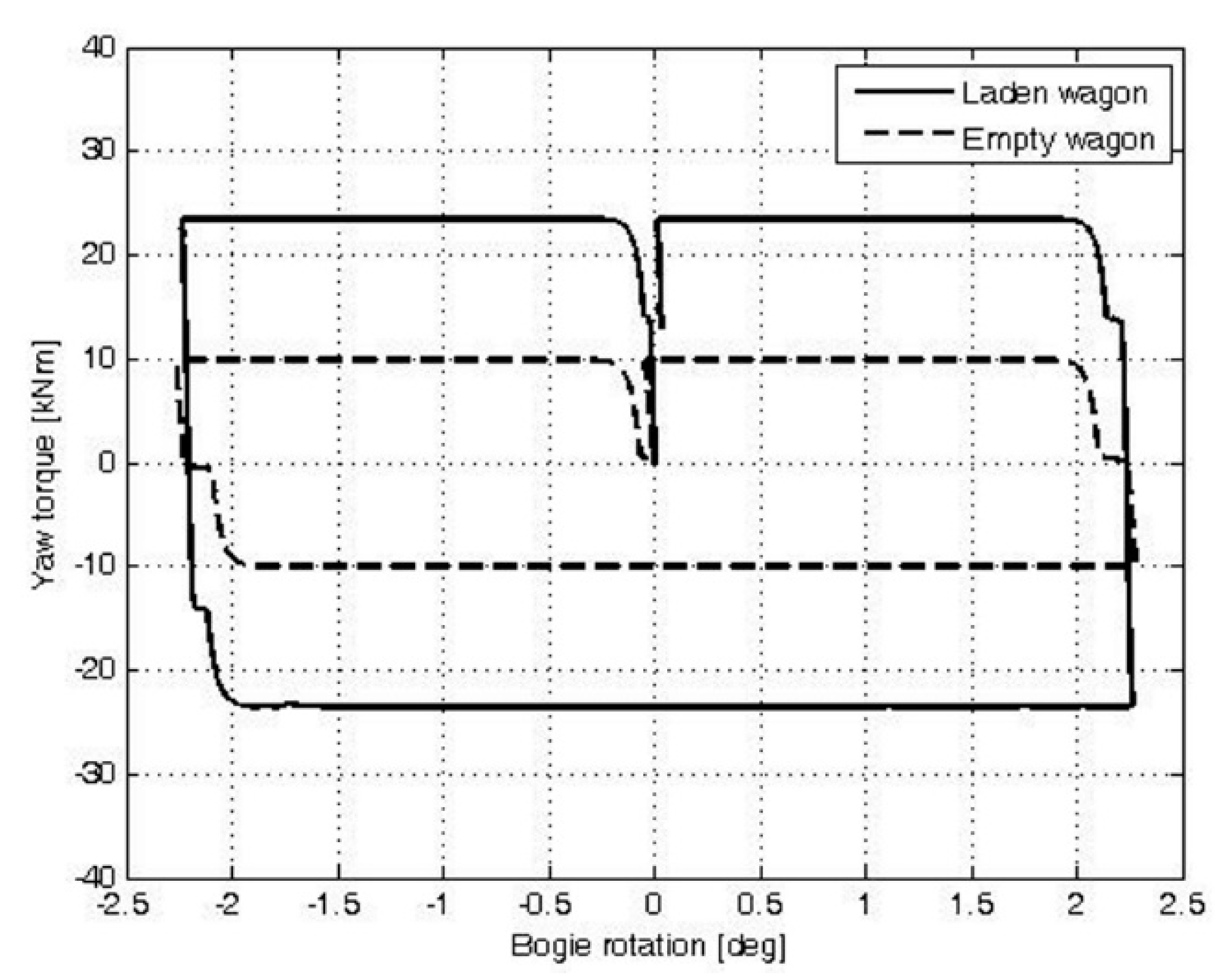Dynamics 04 00029 g007