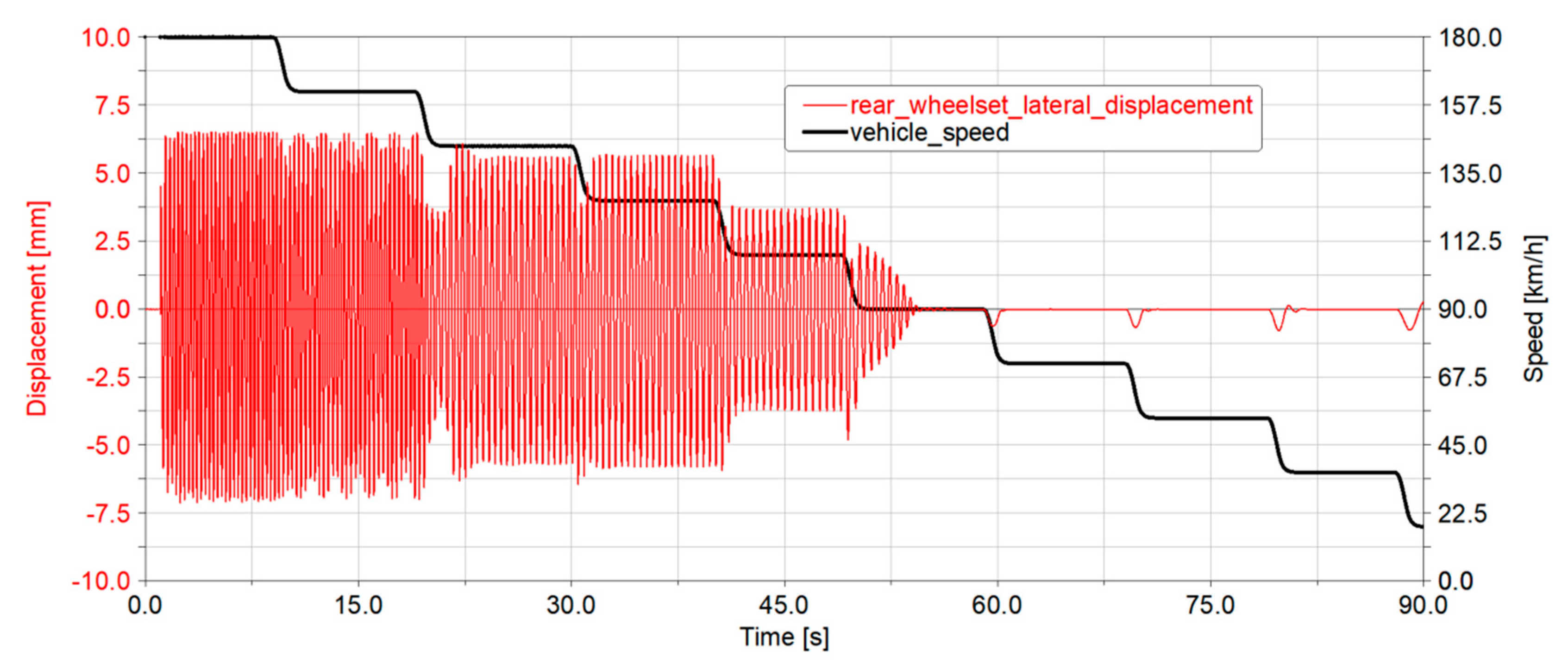 Dynamics 04 00029 g008